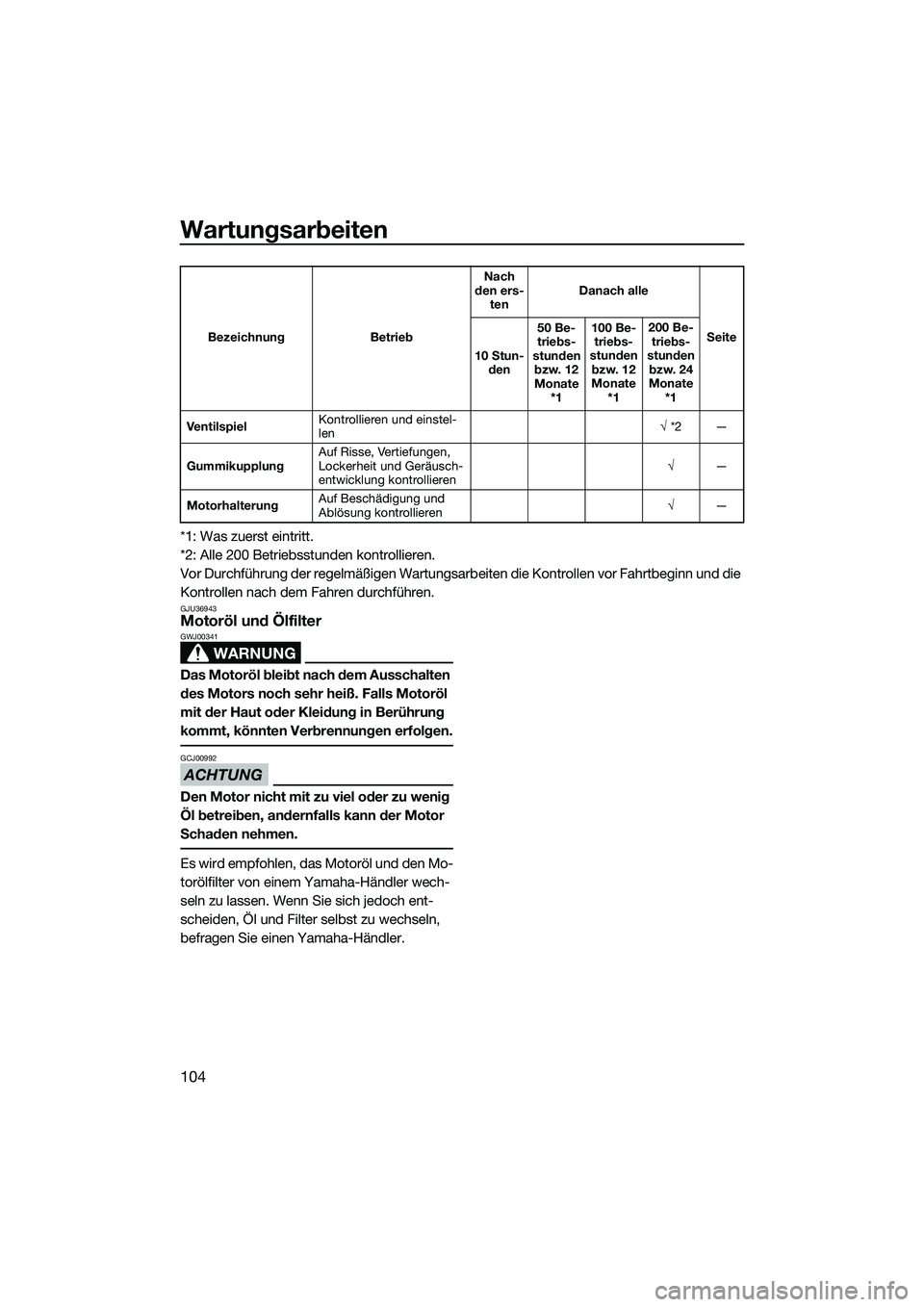 YAMAHA FX HO 2015 Betriebsanleitungen (in German) Wartungsarbeiten
104
*1: Was zuerst eintritt.
*2: Alle 200 Betriebsstunden kontrollieren.
Vor Durchführung der regelmäßigen Wartungsarbeiten die Kontrollen vor Fahrtbeginn und die
Kontrollen nach YAMAHA FX HO 2015 Betriebsanleitungen (in German) Wartungsarbeiten
104
*1: Was zuerst eintritt.
*2: Alle 200 Betriebsstunden kontrollieren.
Vor Durchführung der regelmäßigen Wartungsarbeiten die Kontrollen vor Fahrtbeginn und die
Kontrollen nach