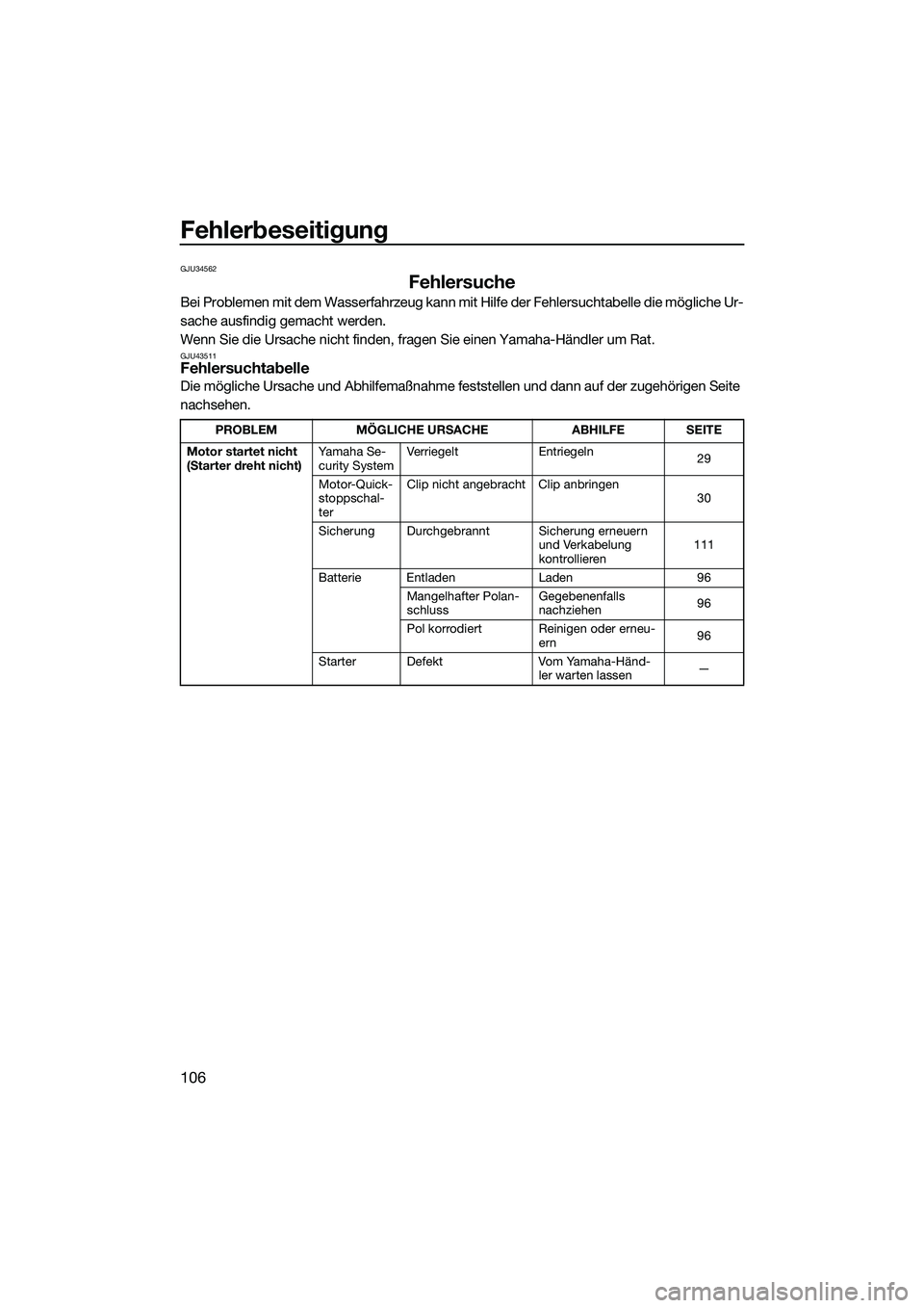 YAMAHA FX HO 2015 Betriebsanleitungen (in German) Fehlerbeseitigung
106
GJU34562
Fehlersuche
Bei Problemen mit dem Wasserfahrzeug kann mit Hilfe der Fehlersuchtabelle die mögliche Ur-
sache ausfindig gemacht werden.
Wenn Sie die Ursache nicht finden YAMAHA FX HO 2015 Betriebsanleitungen (in German) Fehlerbeseitigung
106
GJU34562
Fehlersuche
Bei Problemen mit dem Wasserfahrzeug kann mit Hilfe der Fehlersuchtabelle die mögliche Ur-
sache ausfindig gemacht werden.
Wenn Sie die Ursache nicht finden