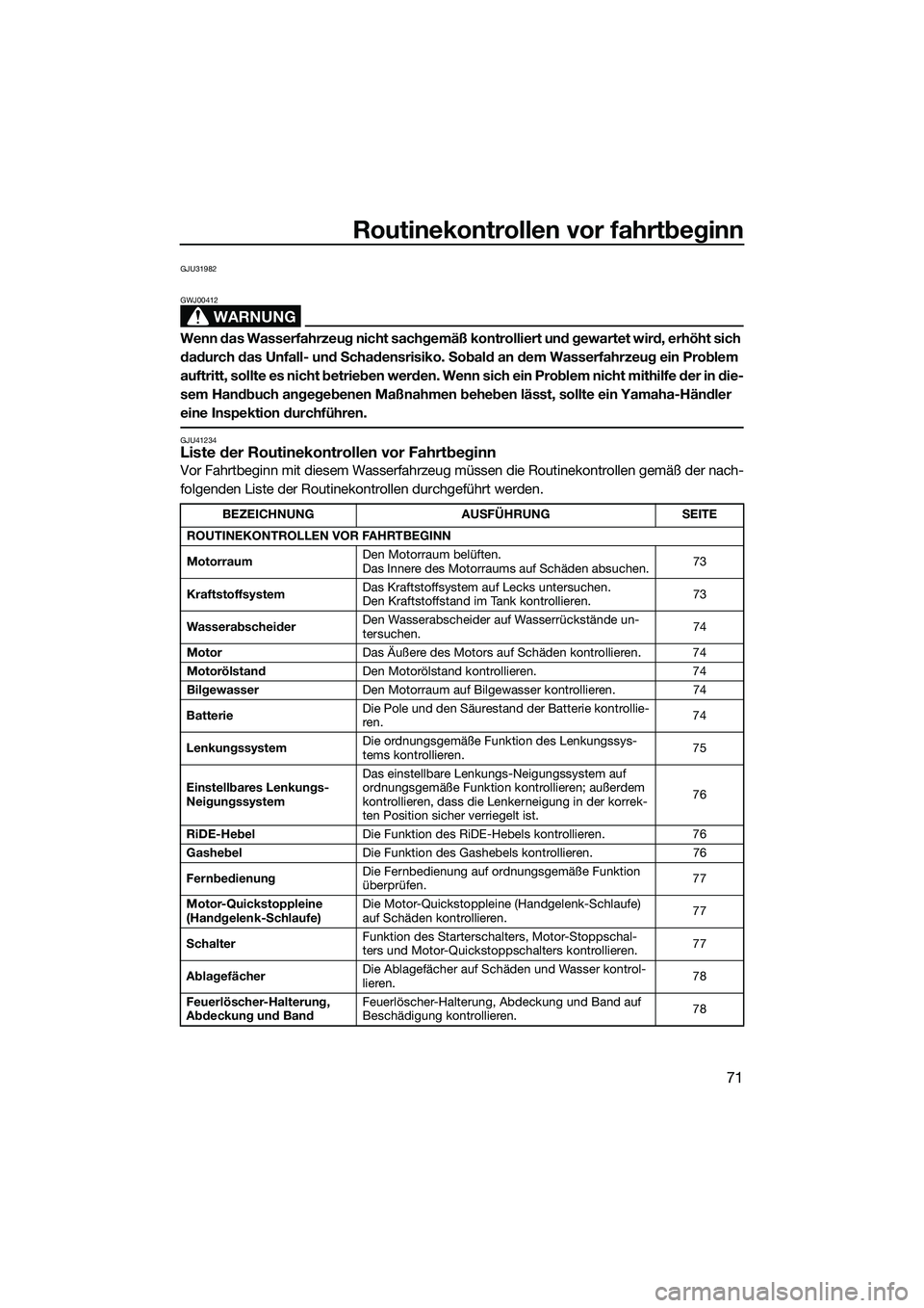 YAMAHA FX HO 2015 Betriebsanleitungen (in German) Routinekontrollen vor fahrtbeginn
71
GJU31982
WARNUNG
GWJ00412
Wenn das Wasserfahrzeug nicht sachgemäß kontrolliert und gewartet wird, erhöht sich
dadurch das Unfall- und Schadensrisiko. Sobald an YAMAHA FX HO 2015 Betriebsanleitungen (in German) Routinekontrollen vor fahrtbeginn
71
GJU31982
WARNUNG
GWJ00412
Wenn das Wasserfahrzeug nicht sachgemäß kontrolliert und gewartet wird, erhöht sich
dadurch das Unfall- und Schadensrisiko. Sobald an