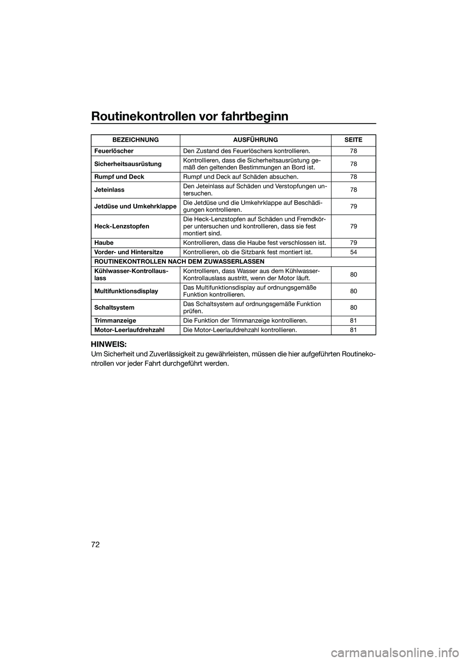 YAMAHA FX HO 2015 Betriebsanleitungen (in German) Routinekontrollen vor fahrtbeginn
72
HINWEIS:
Um Sicherheit und Zuverlässigkeit zu gewährleisten, müssen die hier aufgeführten Routineko-
ntrollen vor jeder Fahrt durchgeführt werden.
Feuerlösch YAMAHA FX HO 2015 Betriebsanleitungen (in German) Routinekontrollen vor fahrtbeginn
72
HINWEIS:
Um Sicherheit und Zuverlässigkeit zu gewährleisten, müssen die hier aufgeführten Routineko-
ntrollen vor jeder Fahrt durchgeführt werden.
Feuerlösch