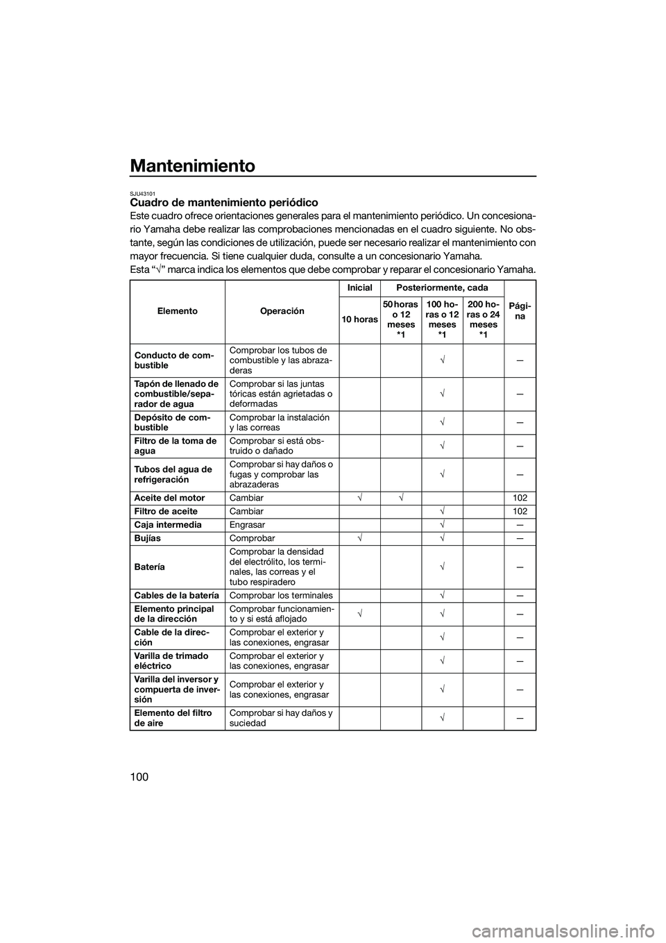 YAMAHA FX HO 2015 Manuale de Empleo (in Spanish) Mantenimiento
100
SJU43101Cuadro de mantenimiento periódico
Este cuadro ofrece orientaciones generales para el mantenimiento periódico. Un concesiona-
rio Yamaha debe realizar las comprobaciones men YAMAHA FX HO 2015 Manuale de Empleo (in Spanish) Mantenimiento
100
SJU43101Cuadro de mantenimiento periódico
Este cuadro ofrece orientaciones generales para el mantenimiento periódico. Un concesiona-
rio Yamaha debe realizar las comprobaciones men