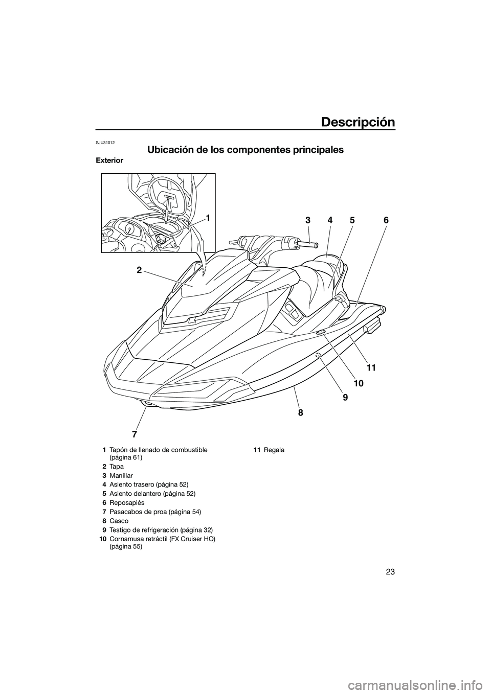 YAMAHA FX HO 2015  Manuale de Empleo (in Spanish) Descripción
23
SJU31012
Ubicación de los componentes principales
Exterior
7
8
9
10
11
2
34561
1Tapón de llenado de combustible 
(página 61)
2 Ta p a
3 Manillar
4 Asiento trasero (página 52)
5 Asi