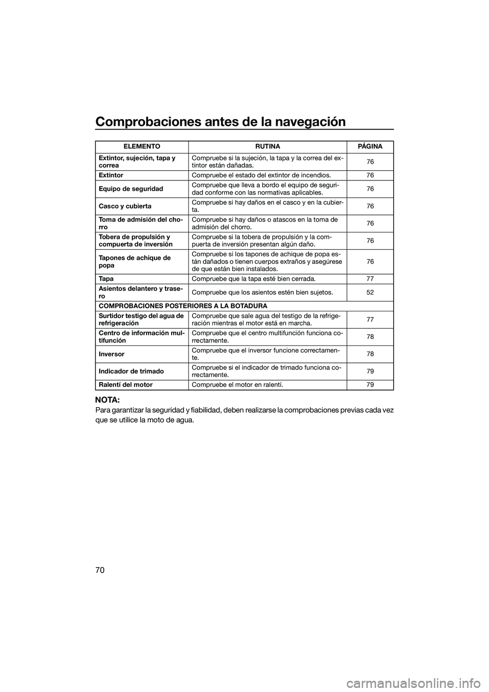 YAMAHA FX HO 2015 Manuale de Empleo (in Spanish) Comprobaciones antes de la navegación
70
NOTA:
Para garantizar la seguridad y fiabilidad, deben realizarse la comprobaciones previas cada vez
que se utilice la moto de agua.
Extintor, sujeción, tapa YAMAHA FX HO 2015 Manuale de Empleo (in Spanish) Comprobaciones antes de la navegación
70
NOTA:
Para garantizar la seguridad y fiabilidad, deben realizarse la comprobaciones previas cada vez
que se utilice la moto de agua.
Extintor, sujeción, tapa