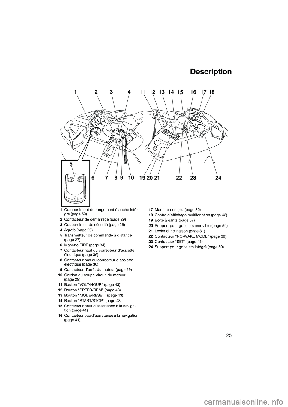 YAMAHA FX HO 2015 Notices Demploi (in French) Description
25
12
67 910
58
3412111314 15 16 1817
19 20 21
222324
1 Compartiment de rangement étanche inté-
gré (page 59)
2 Contacteur de démarrage (page 29)
3 Coupe-circuit de sécurité (page 29 YAMAHA FX HO 2015 Notices Demploi (in French) Description
25
12
67 910
58
3412111314 15 16 1817
19 20 21
222324
1 Compartiment de rangement étanche inté-
gré (page 59)
2 Contacteur de démarrage (page 29)
3 Coupe-circuit de sécurité (page 29