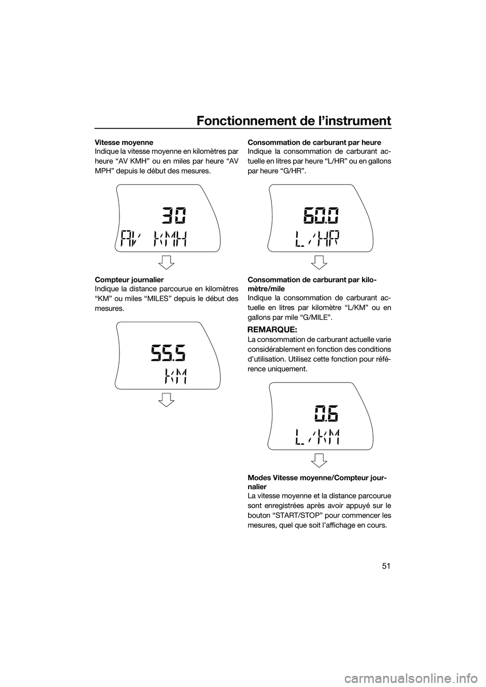 YAMAHA FX HO 2015 Notices Demploi (in French) Fonctionnement de l’instrument
51
Vitesse moyenne
Indique la vitesse moyenne en kilomètres par
heure “AV KMH” ou en miles par heure “AV
MPH” depuis le début des mesures.
Compteur journalie YAMAHA FX HO 2015 Notices Demploi (in French) Fonctionnement de l’instrument
51
Vitesse moyenne
Indique la vitesse moyenne en kilomètres par
heure “AV KMH” ou en miles par heure “AV
MPH” depuis le début des mesures.
Compteur journalie