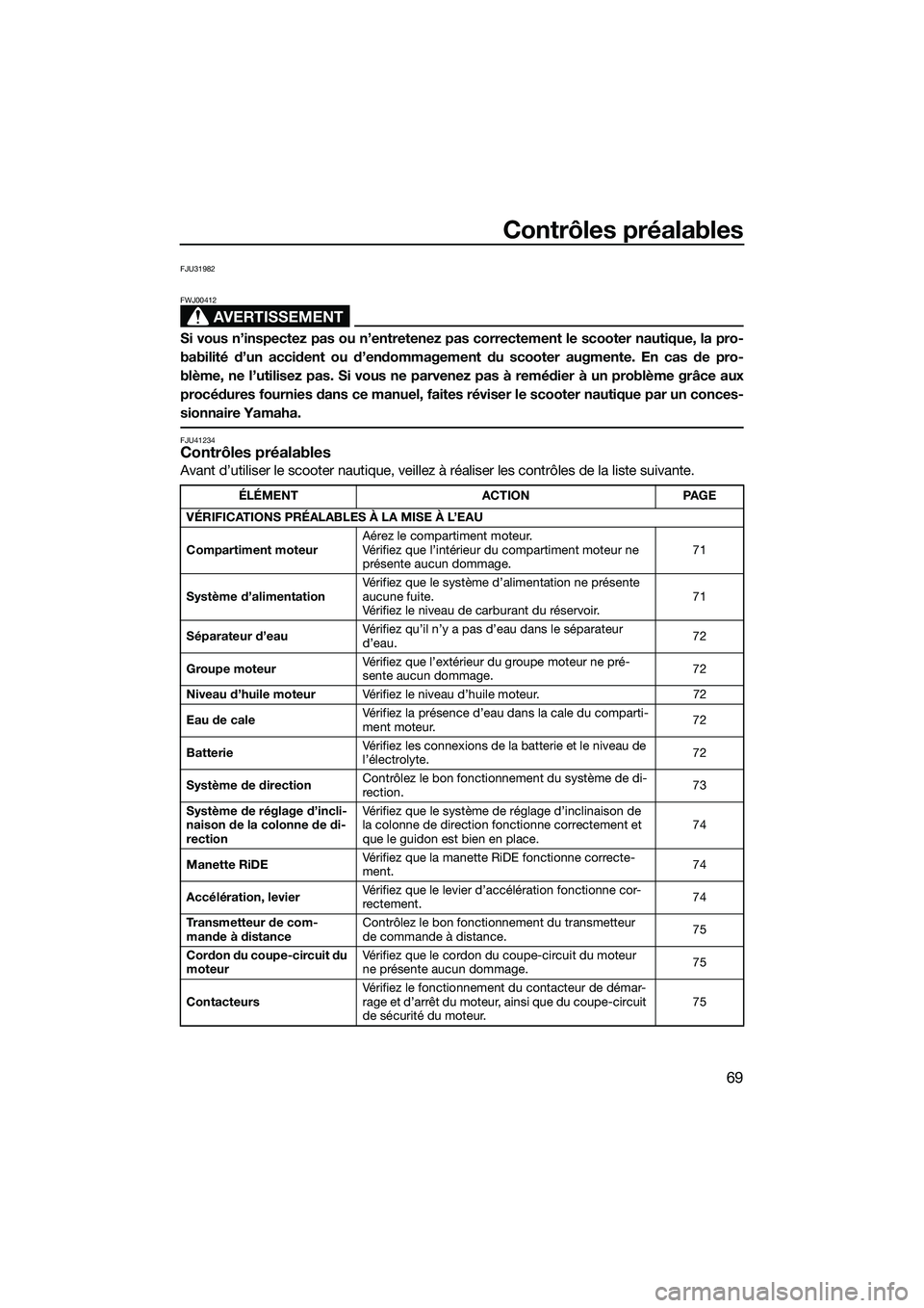 YAMAHA FX HO 2015 Notices Demploi (in French) Contrôles préalables
69
FJU31982
AVERTISSEMENT
FWJ00412
Si vous n’inspectez pas ou n’entretenez pas correctement le scooter nautique, la pro-
babilité d’un accident ou d’endommagement du sc YAMAHA FX HO 2015 Notices Demploi (in French) Contrôles préalables
69
FJU31982
AVERTISSEMENT
FWJ00412
Si vous n’inspectez pas ou n’entretenez pas correctement le scooter nautique, la pro-
babilité d’un accident ou d’endommagement du sc