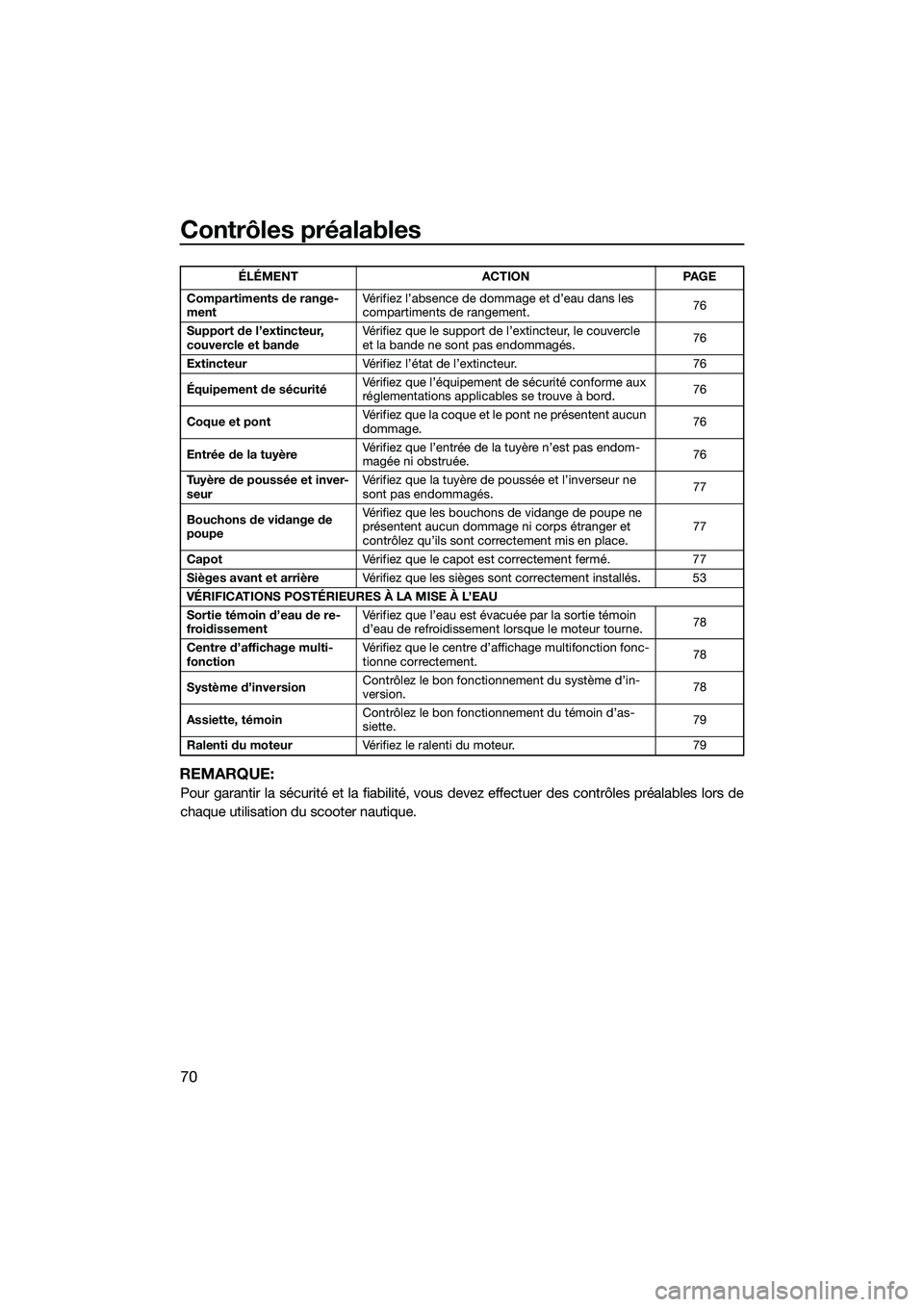 YAMAHA FX HO 2015 Notices Demploi (in French) Contrôles préalables
70
REMARQUE:
Pour garantir la sécurité et la fiabilité, vous devez effectuer des contrôles préalables lors de
chaque utilisation du scooter nautique.
Compartiments de range YAMAHA FX HO 2015 Notices Demploi (in French) Contrôles préalables
70
REMARQUE:
Pour garantir la sécurité et la fiabilité, vous devez effectuer des contrôles préalables lors de
chaque utilisation du scooter nautique.
Compartiments de range