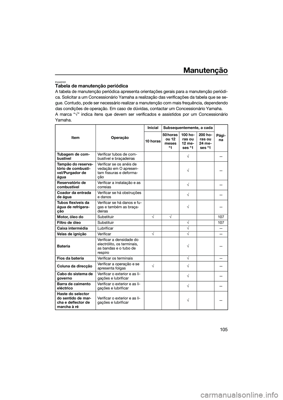 YAMAHA FX HO 2015 Manual de utilização (in Portuguese) Manutenção
105
PJU43101Tabela de manutenção periódica
A tabela de manutenção periódica apresenta orientações gerais para a manutenção periódi-
ca. Solicitar a um Concessionário Yamaha a YAMAHA FX HO 2015 Manual de utilização (in Portuguese) Manutenção
105
PJU43101Tabela de manutenção periódica
A tabela de manutenção periódica apresenta orientações gerais para a manutenção periódi-
ca. Solicitar a um Concessionário Yamaha a