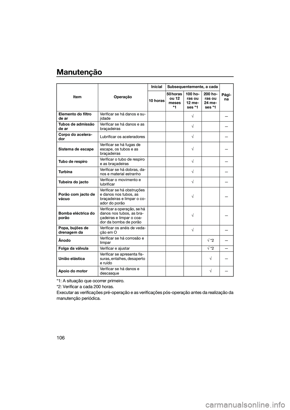 YAMAHA FX HO 2015 Manual de utilização (in Portuguese) Manutenção
106
*1: A situação que ocorrer primeiro.
*2: Verificar a cada 200 horas.
Executar as verificações pré-operação e as verificações pós-operação antes da realização da
manuten YAMAHA FX HO 2015 Manual de utilização (in Portuguese) Manutenção
106
*1: A situação que ocorrer primeiro.
*2: Verificar a cada 200 horas.
Executar as verificações pré-operação e as verificações pós-operação antes da realização da
manuten