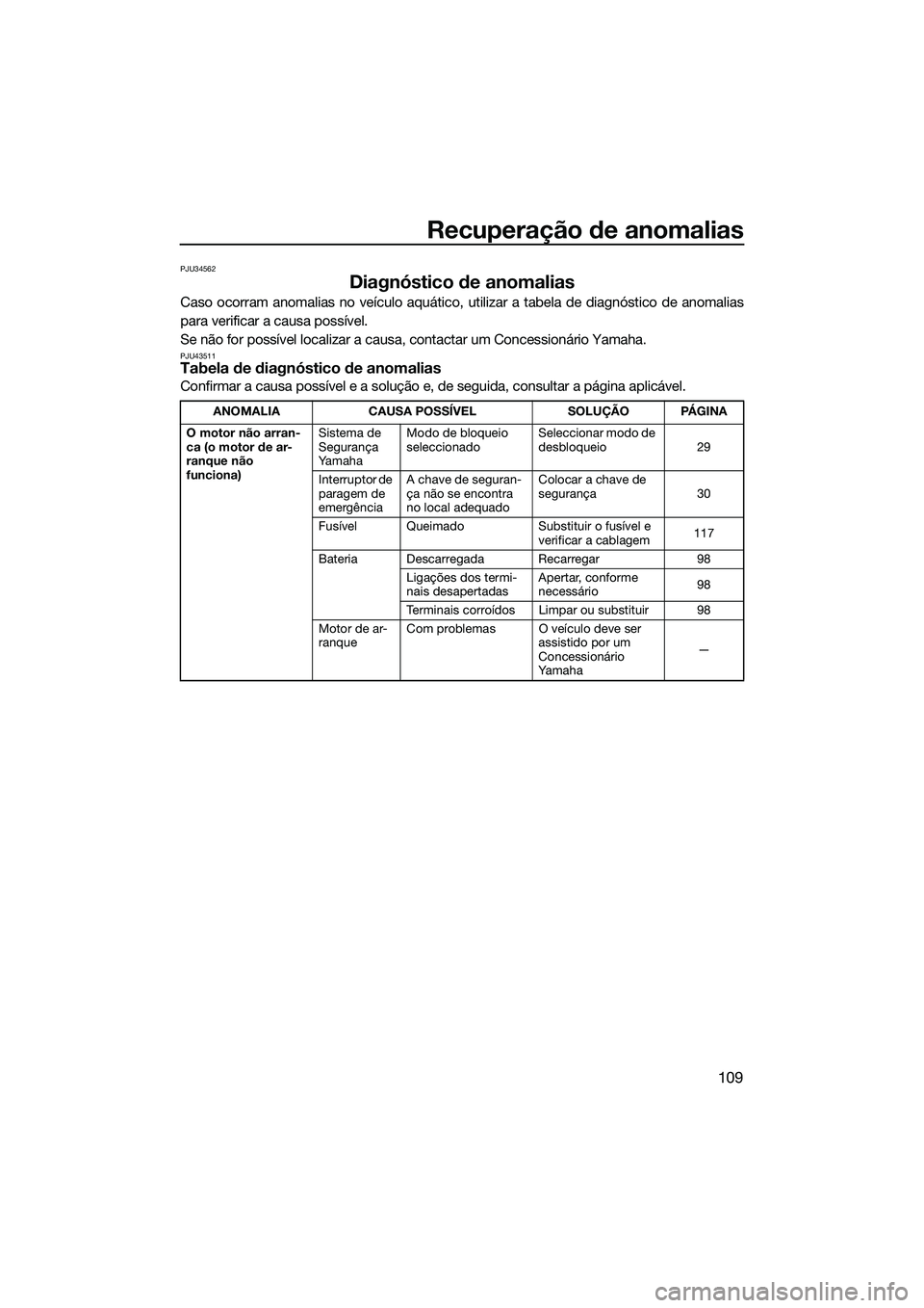 YAMAHA FX HO CRUISER 2015  Manual de utilização (in Portuguese) Recuperação de anomalias
109
PJU34562
Diagnóstico de anomalias
Caso ocorram anomalias no veículo aquático, utilizar a tabela de diagnóstico de anomalias
para verificar a causa possível.
Se não