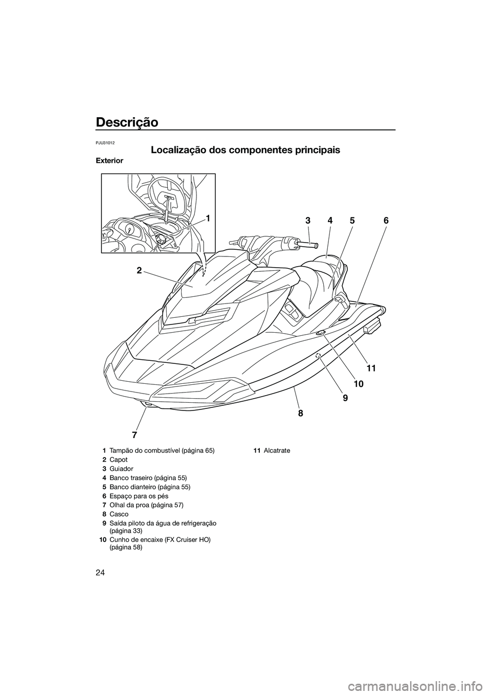 YAMAHA FX HO CRUISER 2015  Manual de utilização (in Portuguese) Descrição
24
PJU31012
Localização dos componentes principais
Exterior
7
8
9
10
11
2
34561
1Tampão do combustível (página 65)
2 Capot
3 Guiador
4 Banco traseiro (página 55)
5 Banco dianteiro (p