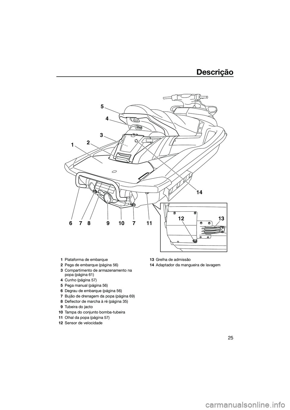 YAMAHA FX HO CRUISER 2015  Manual de utilização (in Portuguese) Descrição
25
1312117109876
1
3
2
4
5
14
1Plataforma de embarque
2 Pega de embarque (página 56)
3 Compartimento de armazenamento na 
popa (página 61)
4 Cunho (página 57)
5 Pega manual (página 56)