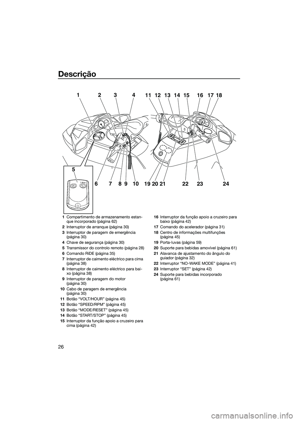 YAMAHA FX HO CRUISER 2015  Manual de utilização (in Portuguese) Descrição
26
12
67 910
58
3412111314 15 16 1817
19 20 21
222324
1 Compartimento de armazenamento estan-
que incorporado (página 62)
2 Interruptor de arranque (página 30)
3 Interruptor de paragem d