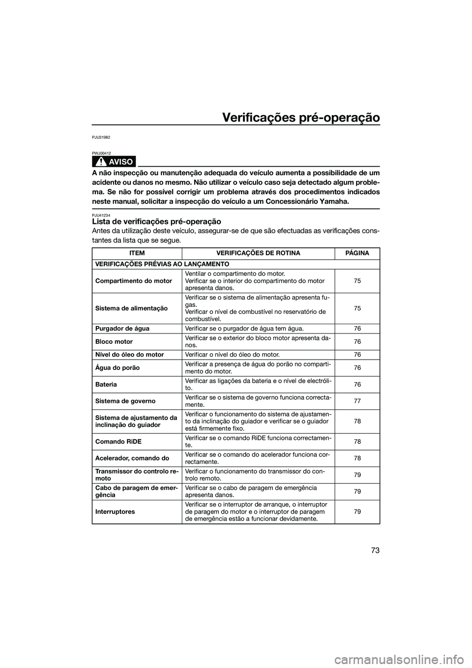 YAMAHA FX HO CRUISER 2015  Manual de utilização (in Portuguese) Verificações pré-operação
73
PJU31982
AVISO
PWJ00412
A não inspecção ou manutenção adequada do veículo aumenta a possibilidade de um
acidente ou danos no mesmo. Não utilizar o veículo cas