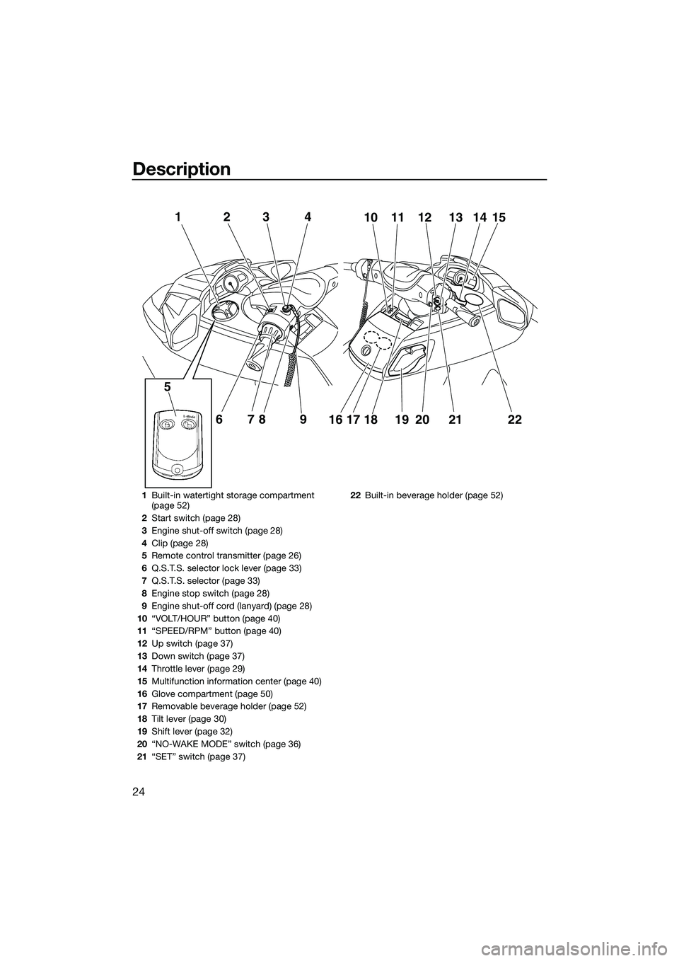 YAMAHA FX HO 2014  Owners Manual Description
24
12
678 9
5
341110 12 13 1514
16 17 18 19
202122
1 Built-in watertight storage compartment 
(page 52)
2 Start switch (page 28)
3 Engine shut-off switch (page 28)
4 Clip (page 28)
5 Remot