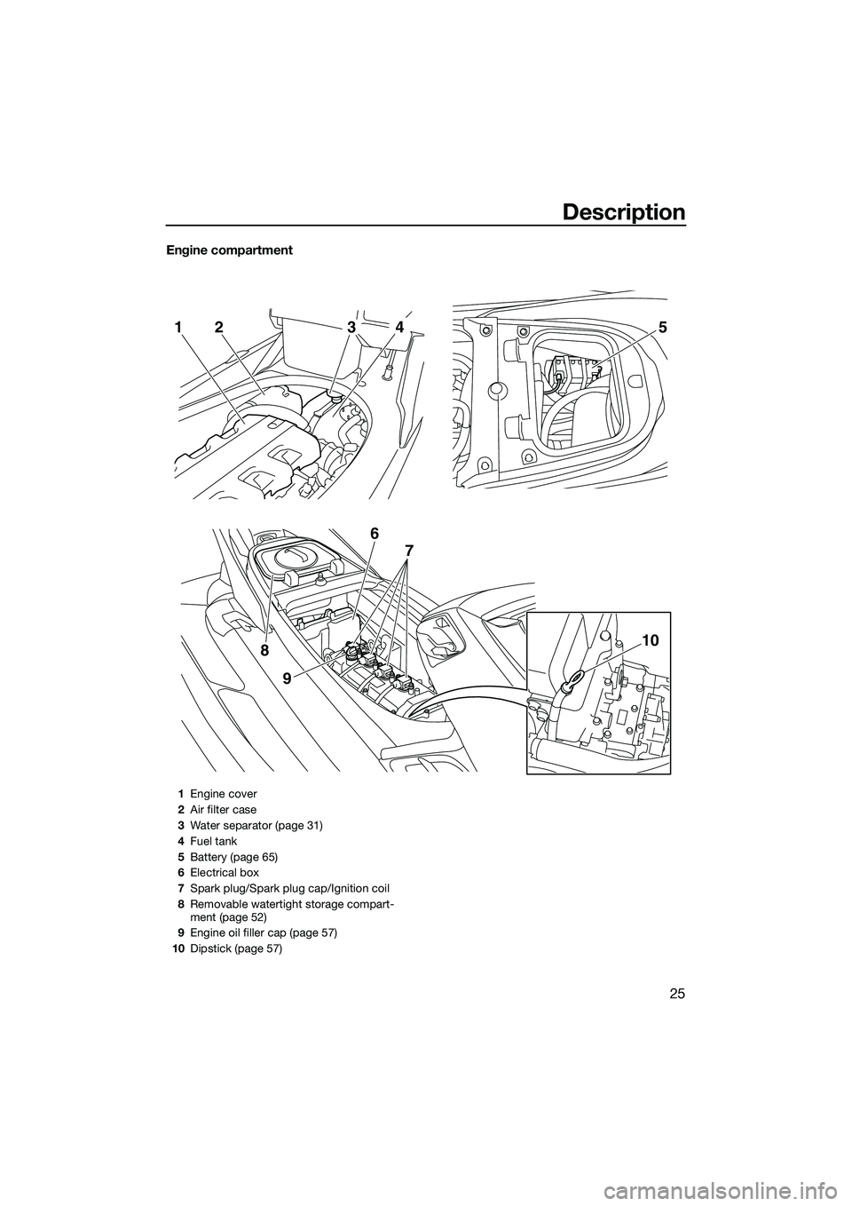 YAMAHA FX HO 2014 Owners Guide Description
25
Engine compartment
52143
9
8
6 7
10
1Engine cover
2 Air filter case
3 Water separator (page 31)
4 Fuel tank
5 Battery (page 65)
6 Electrical box
7 Spark plug/Spark plug cap/Ignition coi