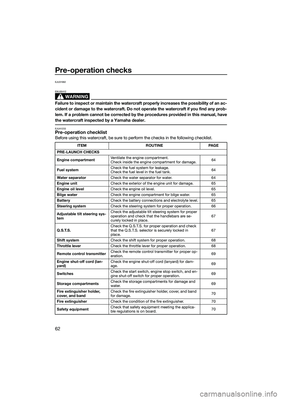YAMAHA FX HO 2014 Repair Manual Pre-operation checks
62
EJU31982
WARNING
EWJ00412
Failure to inspect or maintain the watercraft properly increases the possibility of an ac-
cident or damage to the watercraft. Do not operate the wate