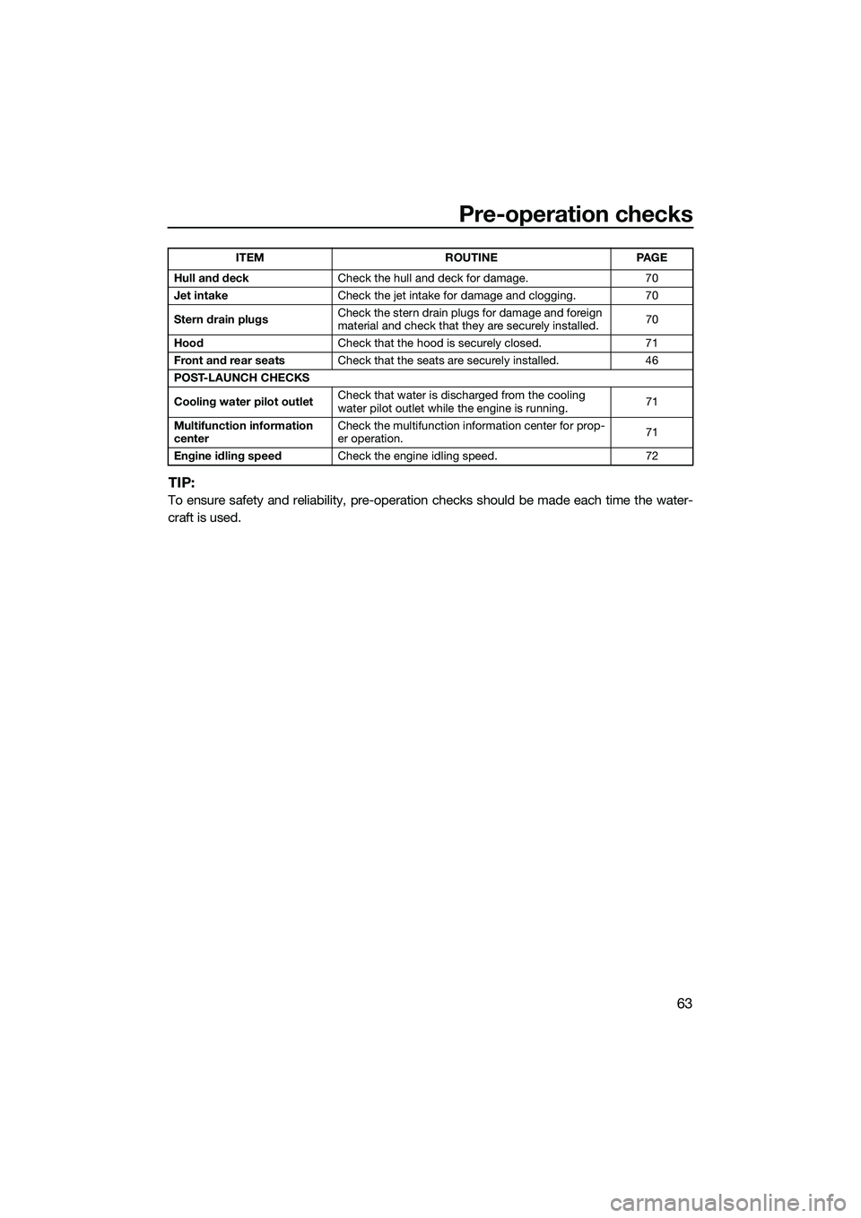 YAMAHA FX HO 2014 Repair Manual Pre-operation checks
63
TIP:
To ensure safety and reliability, pre-operation checks should be made each time the water-
craft is used.
Hull and deck Check the hull and deck for damage. 70
Jet intake C