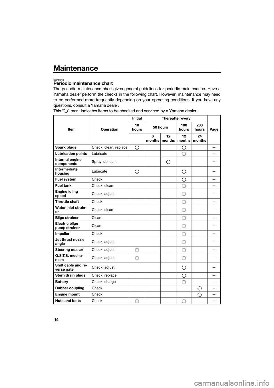 YAMAHA FX HO 2014 Owners Manual Maintenance
94
EJU37063Periodic maintenance chart
The periodic maintenance chart gives general guidelines for periodic maintenance. Have a
Yamaha dealer perform the checks in the following chart. Howe YAMAHA FX HO 2014 Owners Manual Maintenance
94
EJU37063Periodic maintenance chart
The periodic maintenance chart gives general guidelines for periodic maintenance. Have a
Yamaha dealer perform the checks in the following chart. Howe