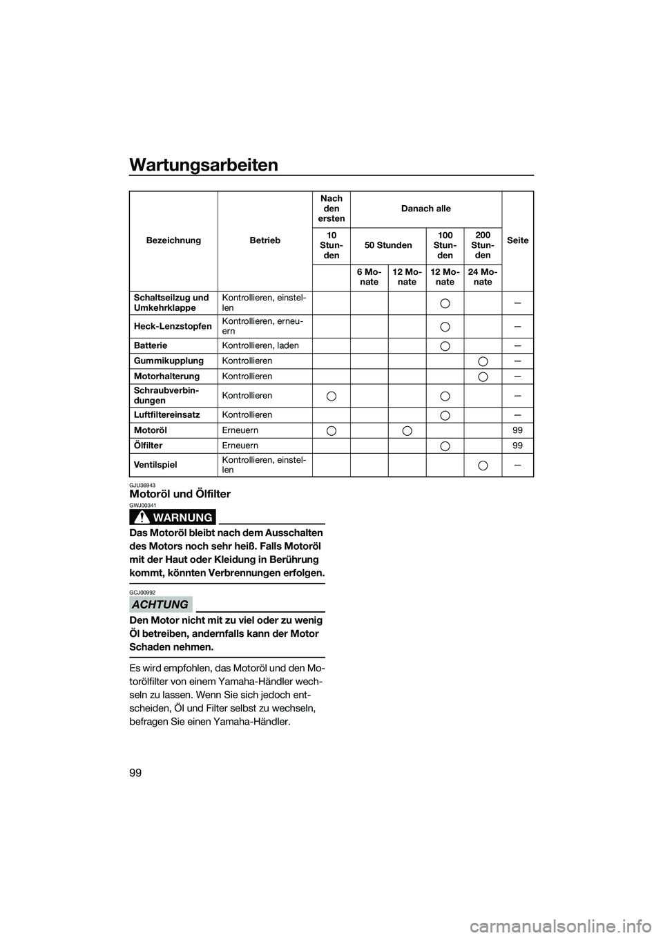 YAMAHA FX HO 2014  Betriebsanleitungen (in German) Wartungsarbeiten
99
GJU36943Motoröl und Ölfilter
WARNUNG
GWJ00341
Das Motoröl bleibt nach dem Ausschalten 
des Motors noch sehr heiß. Falls Motoröl 
mit der Haut oder Kleidung in Berührung 
komm
