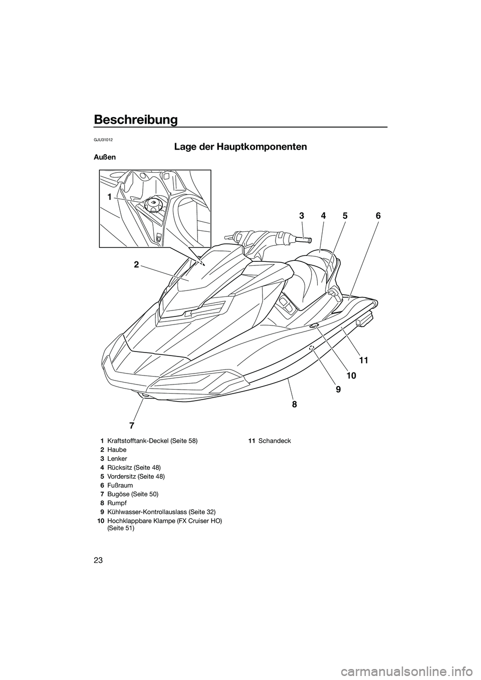 YAMAHA FX HO 2014 Betriebsanleitungen (in German) Beschreibung
23
GJU31012
Lage der Hauptkomponenten
Außen
7
8
9
10
11
2
1
3456
1Kraftstofftank-Deckel (Seite 58)
2 Haube
3 Lenker
4 Rücksitz (Seite 48)
5 Vordersitz (Seite 48)
6 Fußraum
7 Bugöse (S YAMAHA FX HO 2014 Betriebsanleitungen (in German) Beschreibung
23
GJU31012
Lage der Hauptkomponenten
Außen
7
8
9
10
11
2
1
3456
1Kraftstofftank-Deckel (Seite 58)
2 Haube
3 Lenker
4 Rücksitz (Seite 48)
5 Vordersitz (Seite 48)
6 Fußraum
7 Bugöse (S