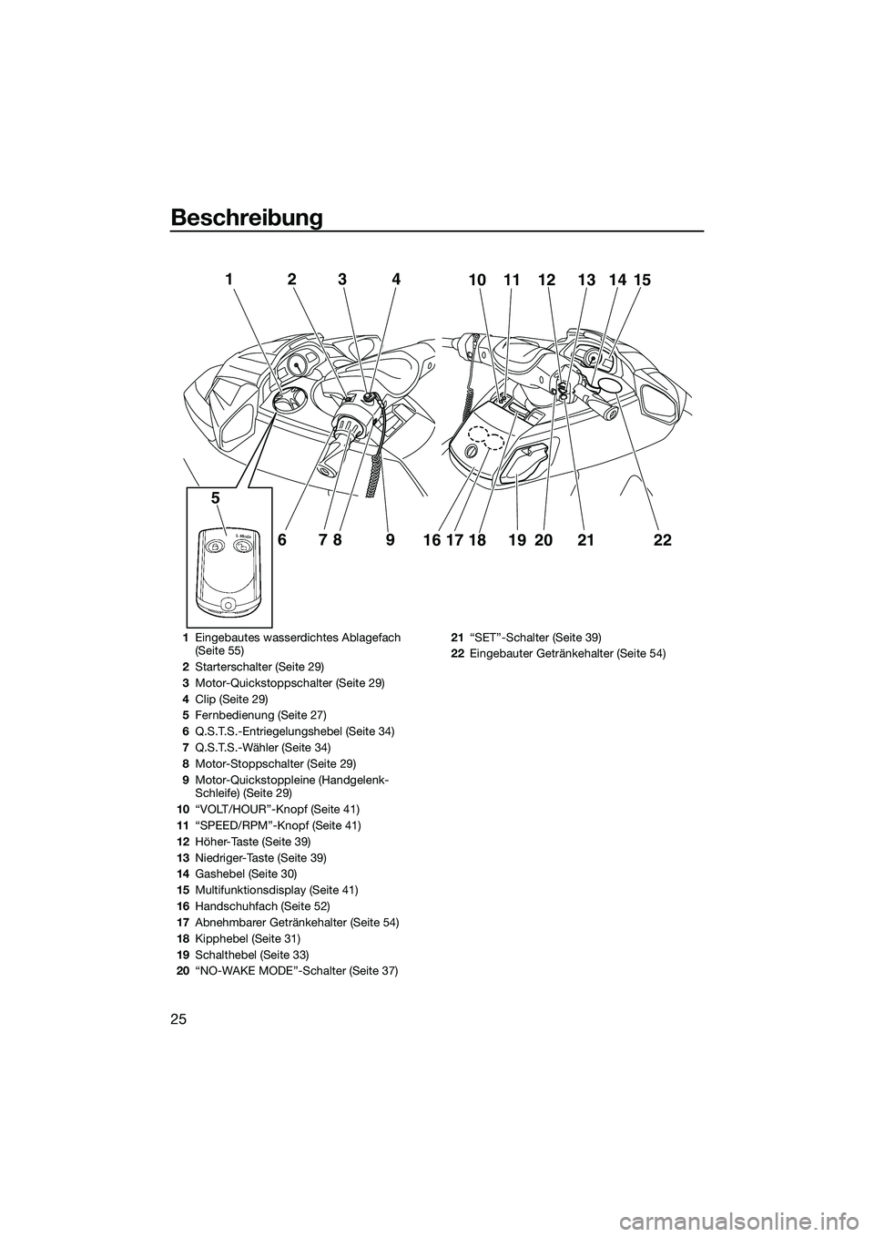 YAMAHA FX HO 2014  Betriebsanleitungen (in German) Beschreibung
25
12
678 9
5
341110 12 13 1514
16 17 18 19
202122
1 Eingebautes wasserdichtes Ablagefach 
(Seite 55)
2 Starterschalter (Seite 29)
3 Motor-Quickstoppschalter (Seite 29)
4 Clip (Seite 29)
