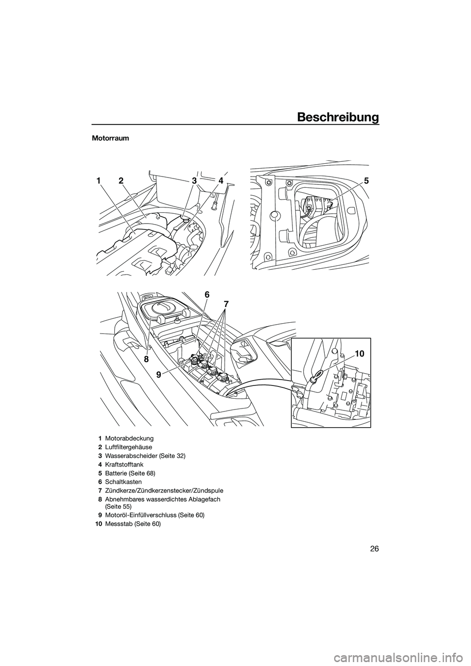 YAMAHA FX HO 2014  Betriebsanleitungen (in German) Beschreibung
26
Motorraum
52143
9
8
6 7
10
1Motorabdeckung
2 Luftfiltergehäuse
3 Wasserabscheider (Seite 32)
4 Kraftstofftank
5 Batterie (Seite 68)
6 Schaltkasten
7 Zündkerze/Zündkerzenstecker/Zün