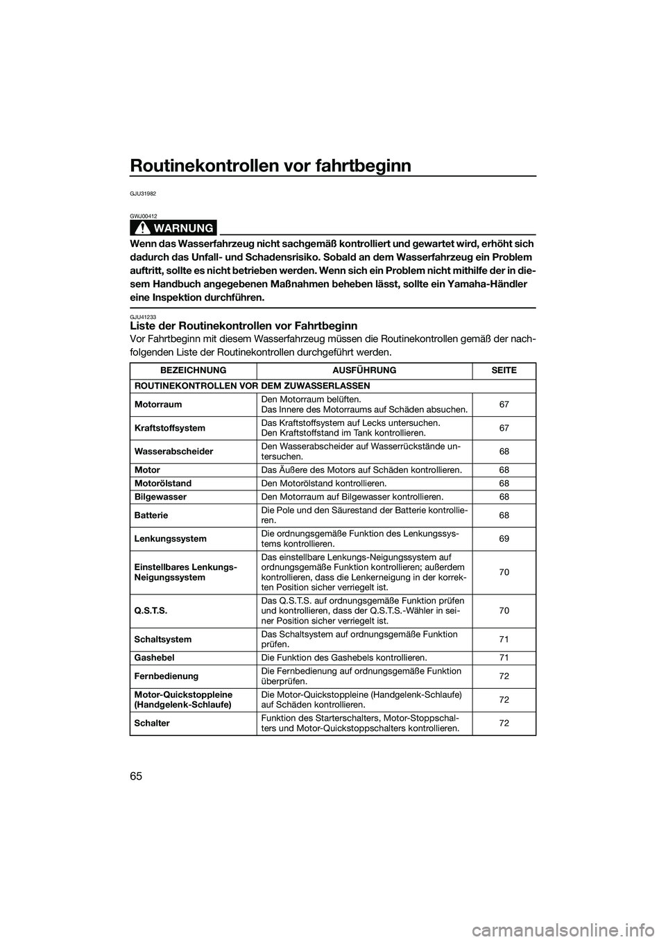 YAMAHA FX HO 2014 Betriebsanleitungen (in German) Routinekontrollen vor fahrtbeginn
65
GJU31982
WARNUNG
GWJ00412
Wenn das Wasserfahrzeug nicht sachgemäß kontrolliert und gewartet wird, erhöht sich
dadurch das Unfall- und Schadensrisiko. Sobald an YAMAHA FX HO 2014 Betriebsanleitungen (in German) Routinekontrollen vor fahrtbeginn
65
GJU31982
WARNUNG
GWJ00412
Wenn das Wasserfahrzeug nicht sachgemäß kontrolliert und gewartet wird, erhöht sich
dadurch das Unfall- und Schadensrisiko. Sobald an
