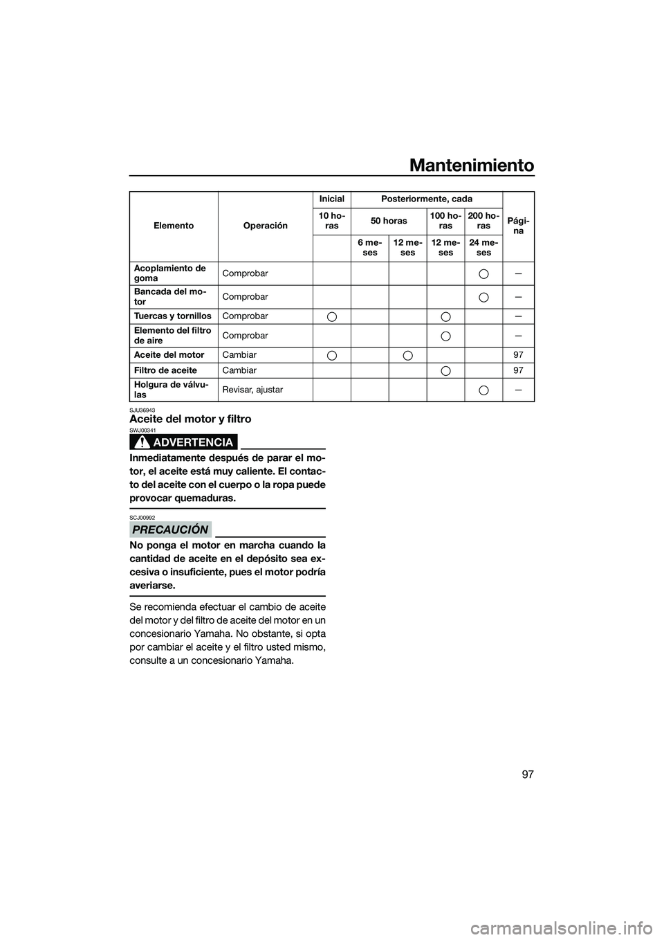 YAMAHA FX HO CRUISER 2014 Manuale de Empleo (in Spanish) Mantenimiento
97
SJU36943Aceite del motor y filtro
ADVERTENCIA
SWJ00341
Inmediatamente después de parar el mo-
tor, el aceite está muy caliente. El contac-
to del aceite con el cuerpo o la ropa pued YAMAHA FX HO CRUISER 2014 Manuale de Empleo (in Spanish) Mantenimiento
97
SJU36943Aceite del motor y filtro
ADVERTENCIA
SWJ00341
Inmediatamente después de parar el mo-
tor, el aceite está muy caliente. El contac-
to del aceite con el cuerpo o la ropa pued