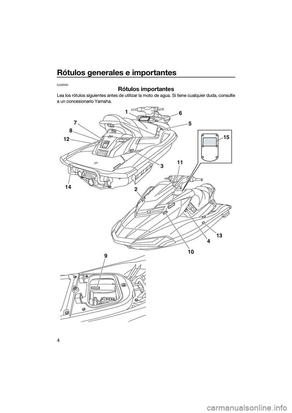 YAMAHA FX HO 2014  Manuale de Empleo (in Spanish) Rótulos generales e importantes
4
SJU30453
Rótulos importantes
Lea los rótulos siguientes antes de utilizar la moto de agua. Si tiene cualquier duda, consulte
a un concesionario Yamaha.
14
1
12
8
7