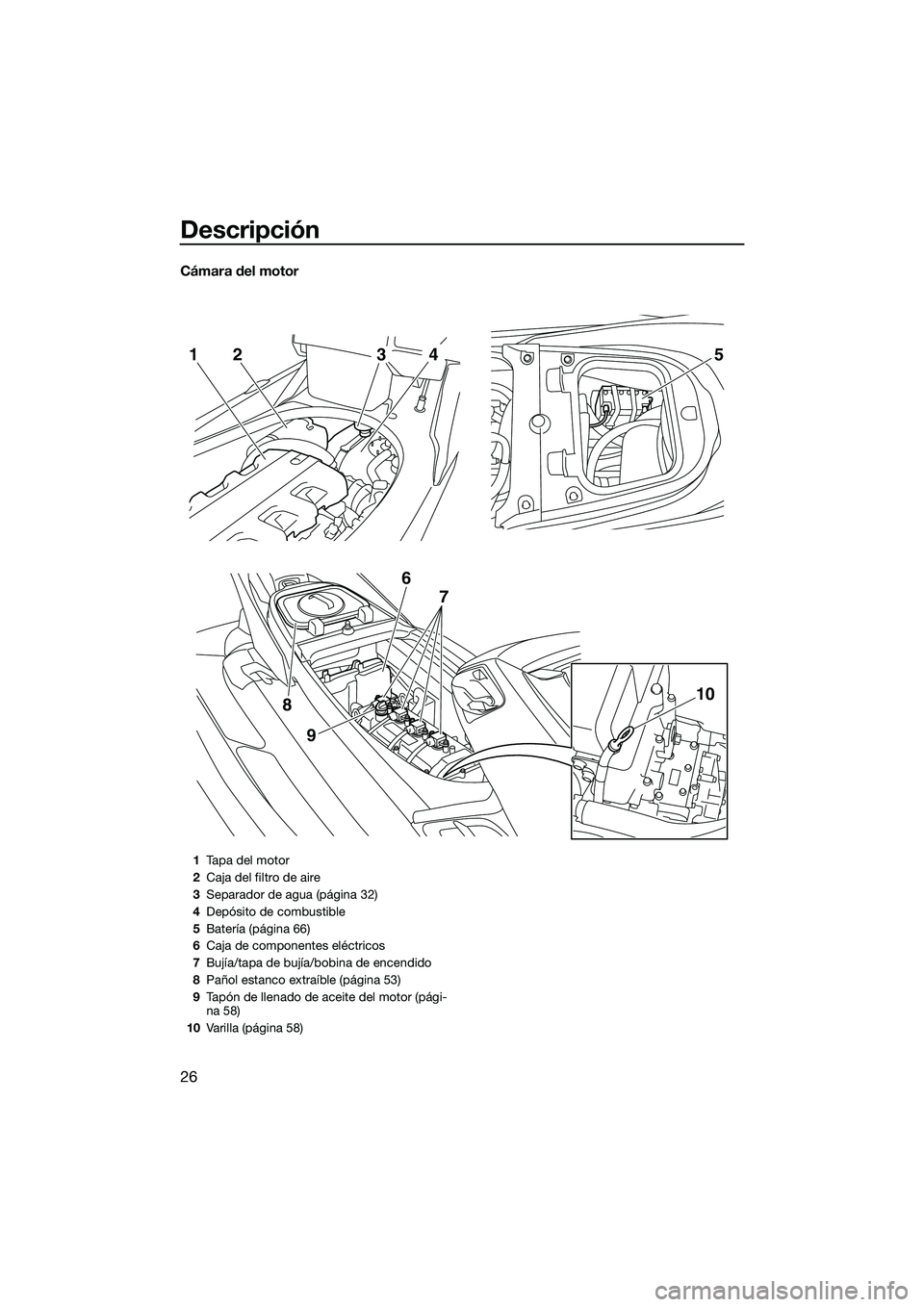 YAMAHA FX HO 2014  Manuale de Empleo (in Spanish) Descripción
26
Cámara del motor
52143
9
8
6 7
10
1Tapa del motor
2 Caja del filtro de aire
3 Separador de agua (página 32)
4 Depósito de combustible
5 Batería (página 66)
6 Caja de componentes e