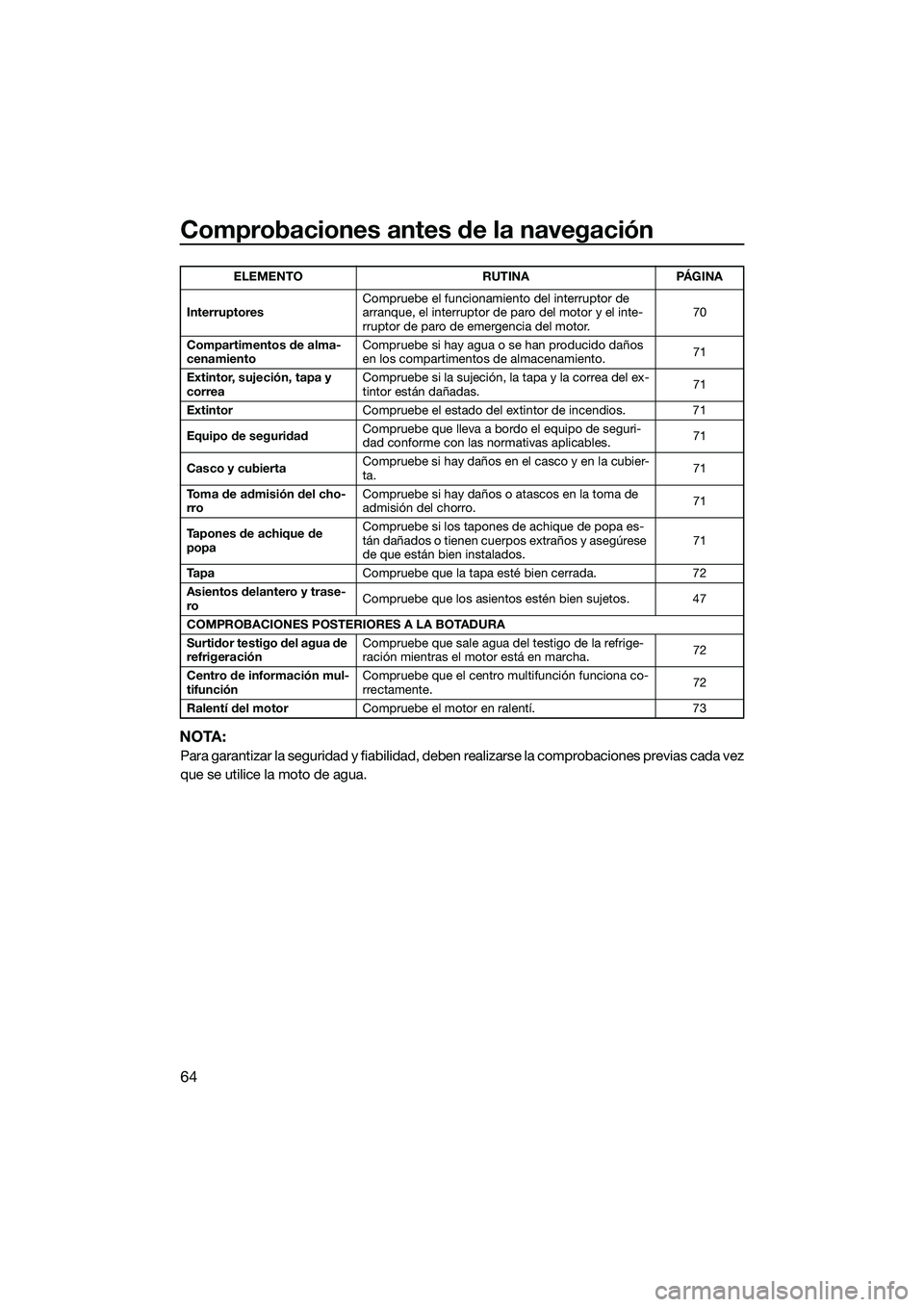YAMAHA FX HO 2014 Manuale de Empleo (in Spanish) Comprobaciones antes de la navegación
64
NOTA:
Para garantizar la seguridad y fiabilidad, deben realizarse la comprobaciones previas cada vez
que se utilice la moto de agua.
Interruptores Compruebe e YAMAHA FX HO 2014 Manuale de Empleo (in Spanish) Comprobaciones antes de la navegación
64
NOTA:
Para garantizar la seguridad y fiabilidad, deben realizarse la comprobaciones previas cada vez
que se utilice la moto de agua.
Interruptores Compruebe e