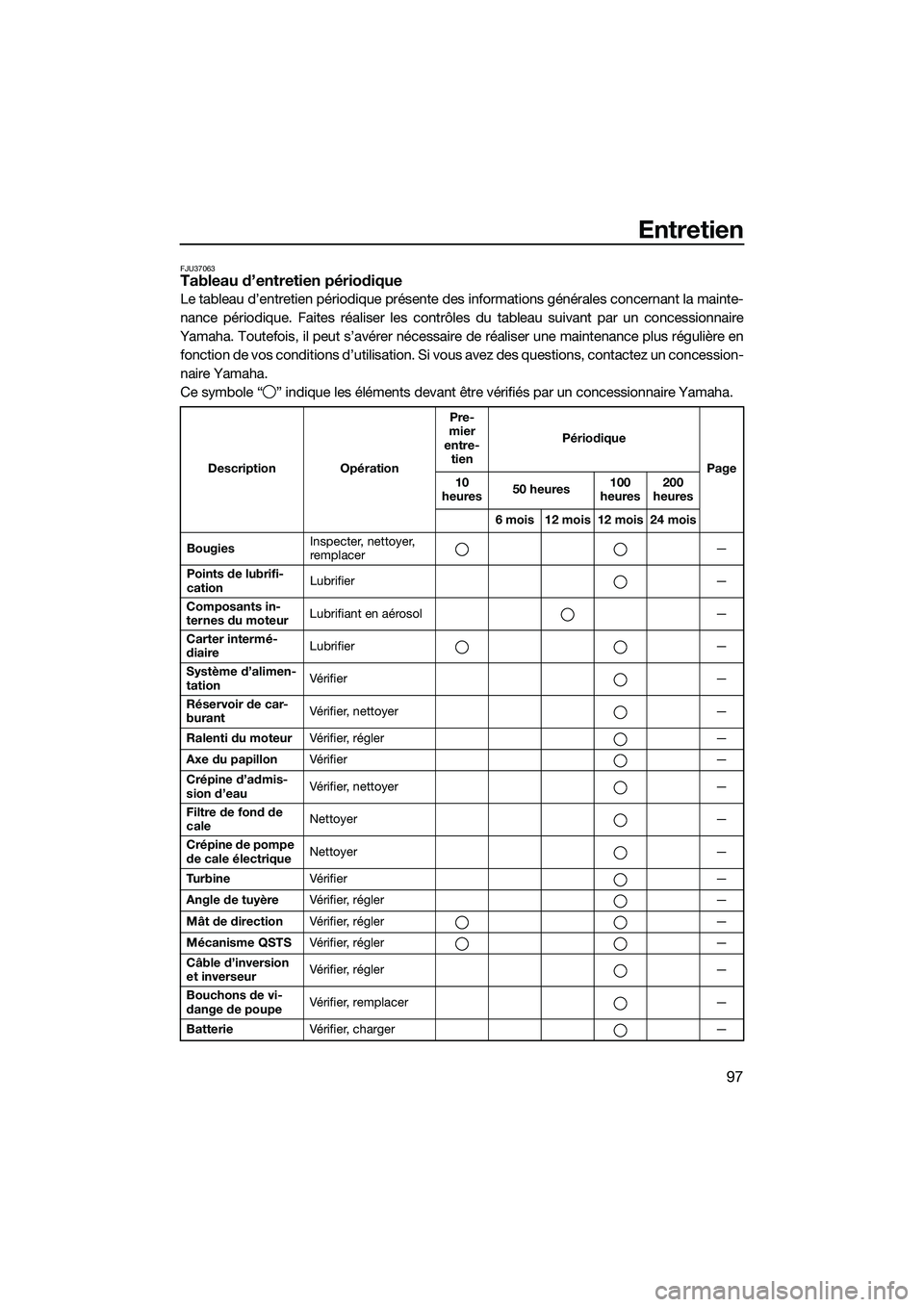 YAMAHA FX HO CRUISER 2014 Notices Demploi (in French) Entretien
97
FJU37063Tableau d’entretien périodique
Le tableau d’entretien périodique présente des informations générales concernant la mainte-
nance périodique. Faites réaliser les contrô YAMAHA FX HO CRUISER 2014 Notices Demploi (in French) Entretien
97
FJU37063Tableau d’entretien périodique
Le tableau d’entretien périodique présente des informations générales concernant la mainte-
nance périodique. Faites réaliser les contrô