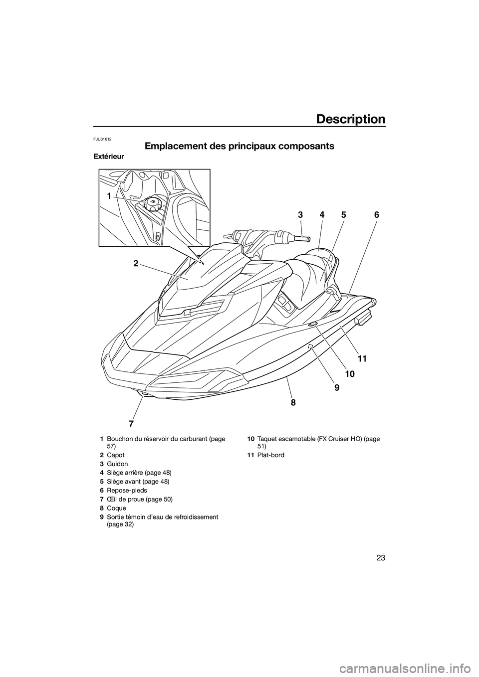 YAMAHA FX HO 2014 Notices Demploi (in French) Description
23
FJU31012
Emplacement des principaux composants
Extérieur
7
8
9
10
11
2
1
3456
1Bouchon du réservoir du carburant (page
57)
2 Capot
3 Guidon
4 Siège arrière (page 48)
5 Siège avant YAMAHA FX HO 2014 Notices Demploi (in French) Description
23
FJU31012
Emplacement des principaux composants
Extérieur
7
8
9
10
11
2
1
3456
1Bouchon du réservoir du carburant (page
57)
2 Capot
3 Guidon
4 Siège arrière (page 48)
5 Siège avant