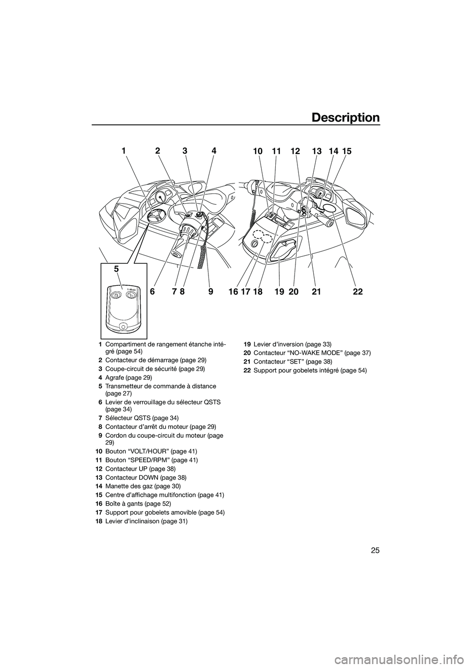 YAMAHA FX HO 2014 Notices Demploi (in French) Description
25
12
678 9
5
341110 12 13 1514
16 17 18 19
202122
1 Compartiment de rangement étanche inté-
gré (page 54)
2 Contacteur de démarrage (page 29)
3 Coupe-circuit de sécurité (page 29)
4 YAMAHA FX HO 2014 Notices Demploi (in French) Description
25
12
678 9
5
341110 12 13 1514
16 17 18 19
202122
1 Compartiment de rangement étanche inté-
gré (page 54)
2 Contacteur de démarrage (page 29)
3 Coupe-circuit de sécurité (page 29)
4