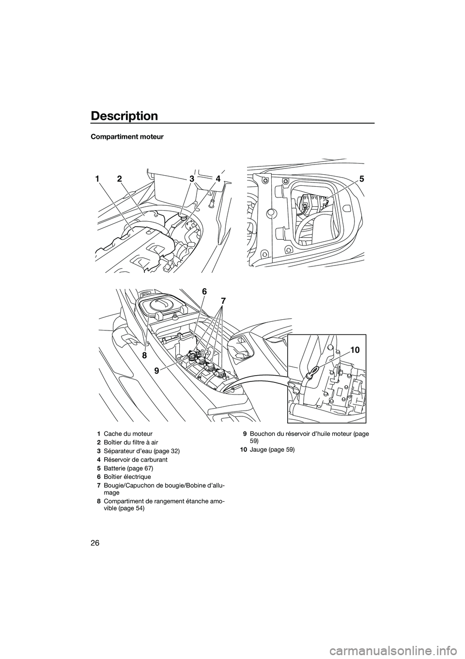 YAMAHA FX HO 2014 Notices Demploi (in French) Description
26
Compartiment moteur
52143
9
8
6 7
10
1Cache du moteur
2 Boîtier du filtre à air
3 Séparateur d’eau (page 32)
4 Réservoir de carburant
5 Batterie (page 67)
6 Boîtier électrique
7 YAMAHA FX HO 2014 Notices Demploi (in French) Description
26
Compartiment moteur
52143
9
8
6 7
10
1Cache du moteur
2 Boîtier du filtre à air
3 Séparateur d’eau (page 32)
4 Réservoir de carburant
5 Batterie (page 67)
6 Boîtier électrique
7
