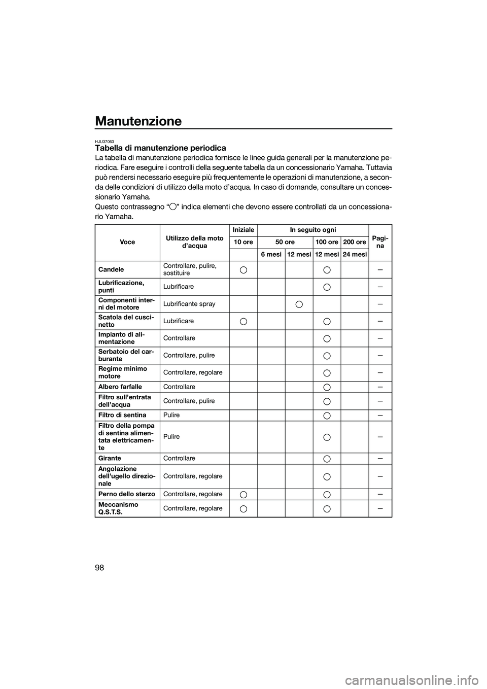 YAMAHA FX HO 2014 Manuale duso (in Italian) Manutenzione
98
HJU37063Tabella di manutenzione periodica
La tabella di manutenzione periodica fornisce le linee guida generali per la manutenzione pe-
riodica. Fare eseguire i controlli della seguent YAMAHA FX HO 2014 Manuale duso (in Italian) Manutenzione
98
HJU37063Tabella di manutenzione periodica
La tabella di manutenzione periodica fornisce le linee guida generali per la manutenzione pe-
riodica. Fare eseguire i controlli della seguent