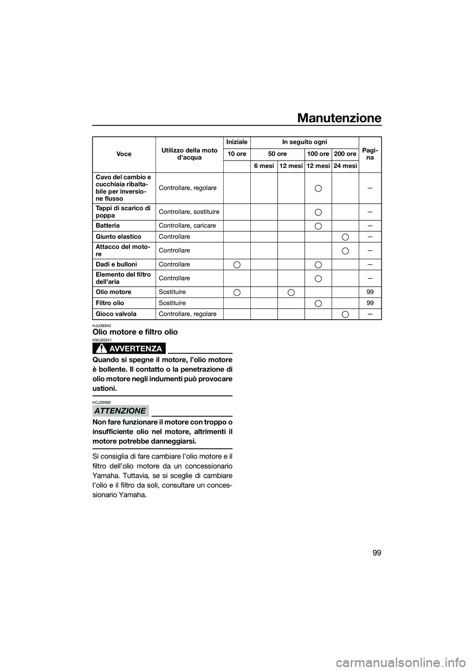 YAMAHA FX HO 2014 Manuale duso (in Italian) Manutenzione
99
HJU36943Olio motore e filtro olio
AVVERTENZA
HWJ00341
Quando si spegne il motore, l’olio motore
è bollente. Il contatto o la penetrazione di
olio motore negli indumenti può provoca YAMAHA FX HO 2014 Manuale duso (in Italian) Manutenzione
99
HJU36943Olio motore e filtro olio
AVVERTENZA
HWJ00341
Quando si spegne il motore, l’olio motore
è bollente. Il contatto o la penetrazione di
olio motore negli indumenti può provoca