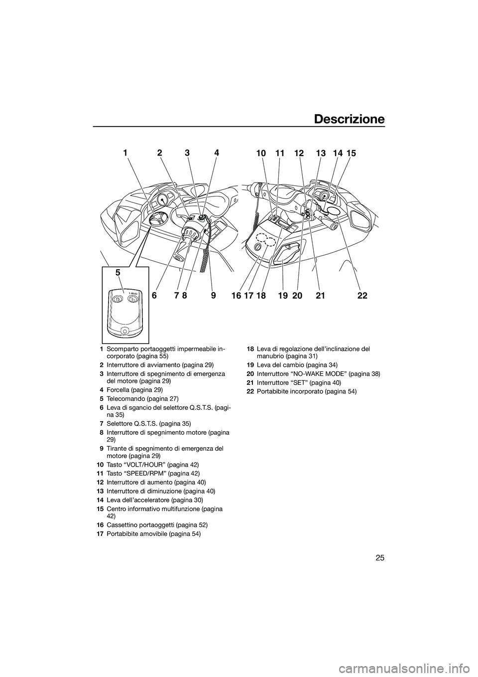 YAMAHA FX HO 2014 Manuale duso (in Italian) Descrizione
25
12
678 9
5
341110 12 13 1514
16 17 18 19
202122
1 Scomparto portaoggetti impermeabile in-
corporato (pagina 55)
2 Interruttore di avviamento (pagina 29)
3 Interruttore di spegnimento di YAMAHA FX HO 2014 Manuale duso (in Italian) Descrizione
25
12
678 9
5
341110 12 13 1514
16 17 18 19
202122
1 Scomparto portaoggetti impermeabile in-
corporato (pagina 55)
2 Interruttore di avviamento (pagina 29)
3 Interruttore di spegnimento di