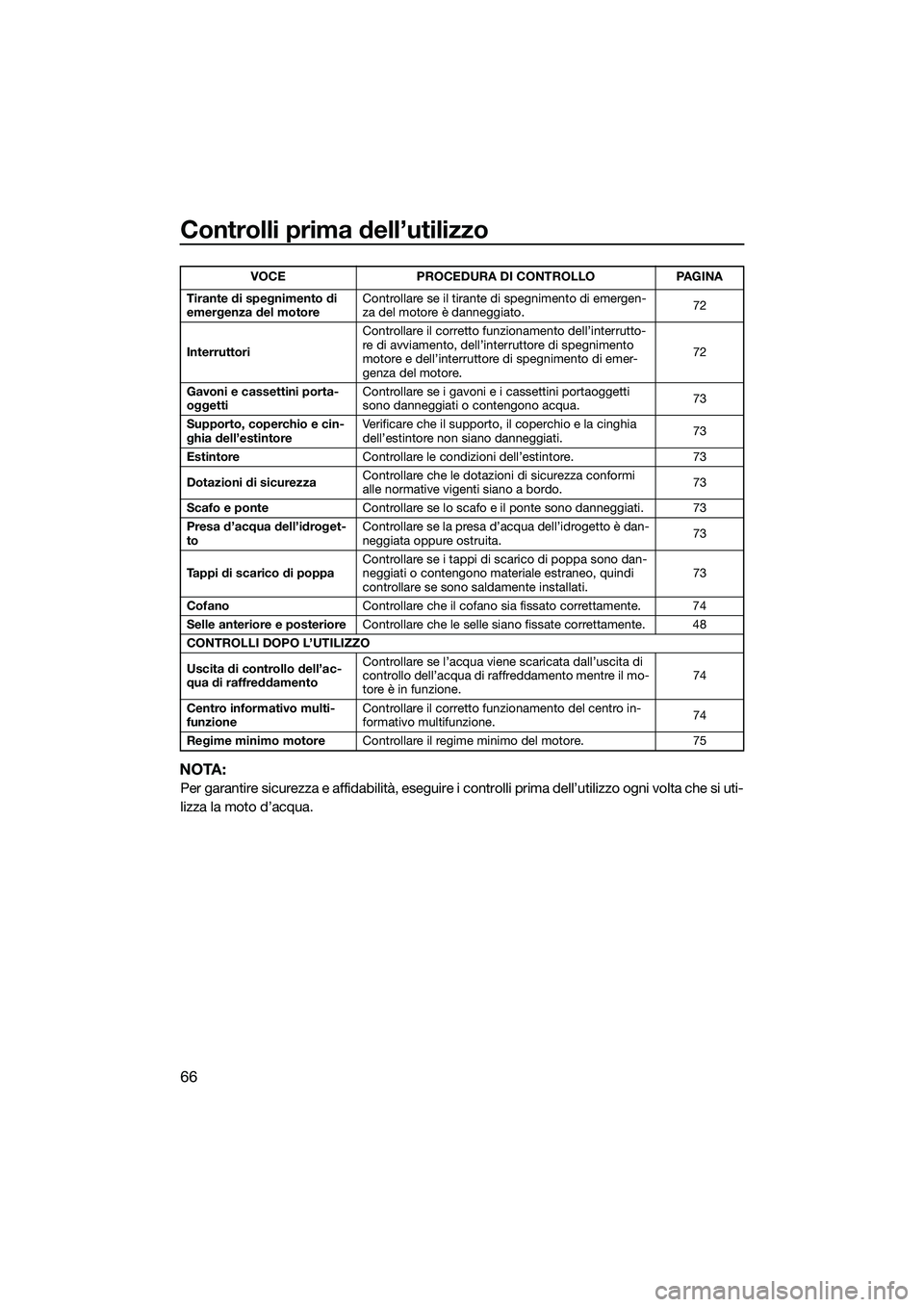 YAMAHA FX HO CRUISER 2014  Manuale duso (in Italian) Controlli prima dell’utilizzo
66
NOTA:
Per garantire sicurezza e affidabilità, eseguire i controlli prima dell’utilizzo ogni volta che si uti-
lizza la moto d’acqua.
Tirante di spegnimento di 
