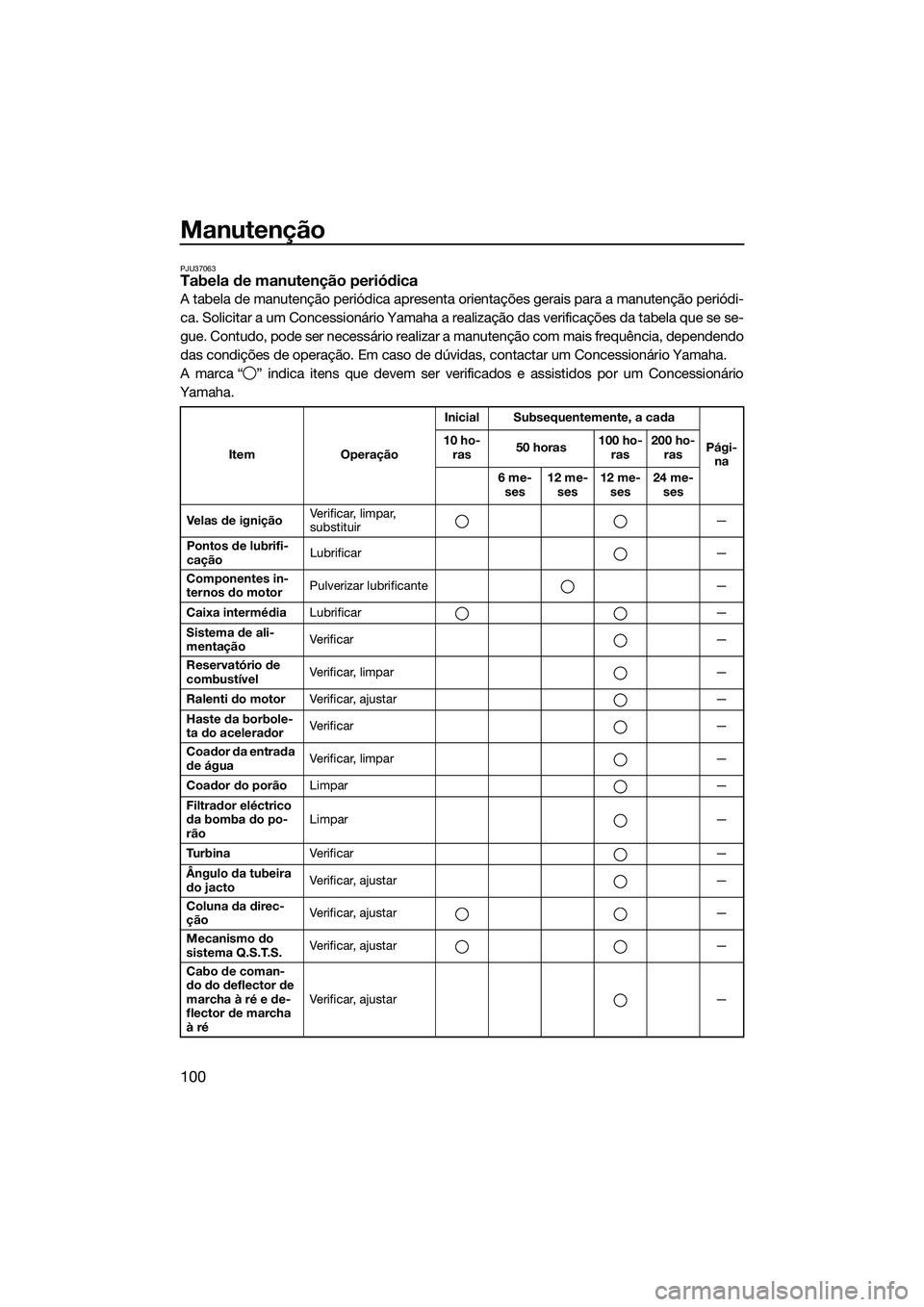 YAMAHA FX HO CRUISER 2014 Manual de utilização (in Portuguese) Manutenção
100
PJU37063Tabela de manutenção periódica
A tabela de manutenção periódica apresenta orientações gerais para a manutenção periódi-
ca. Solicitar a um Concessionário Yamaha a YAMAHA FX HO CRUISER 2014 Manual de utilização (in Portuguese) Manutenção
100
PJU37063Tabela de manutenção periódica
A tabela de manutenção periódica apresenta orientações gerais para a manutenção periódi-
ca. Solicitar a um Concessionário Yamaha a