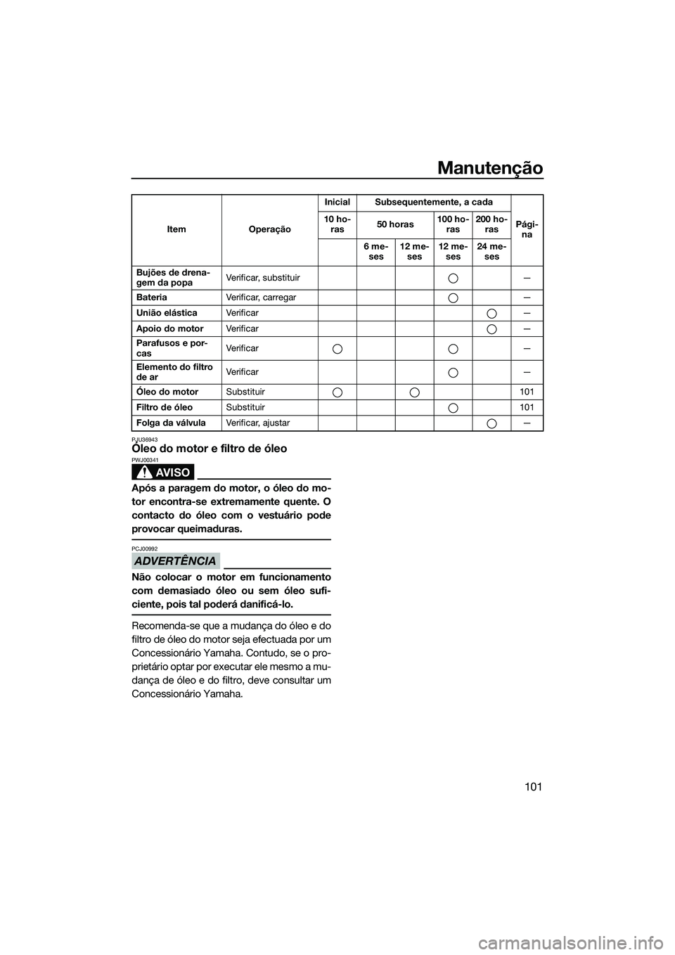 YAMAHA FX HO CRUISER 2014 Manual de utilização (in Portuguese) Manutenção
101
PJU36943Óleo do motor e filtro de óleo
AVISO
PWJ00341
Após a paragem do motor, o óleo do mo-
tor encontra-se extremamente quente. O
contacto do óleo com o vestuário pode
provoca YAMAHA FX HO CRUISER 2014 Manual de utilização (in Portuguese) Manutenção
101
PJU36943Óleo do motor e filtro de óleo
AVISO
PWJ00341
Após a paragem do motor, o óleo do mo-
tor encontra-se extremamente quente. O
contacto do óleo com o vestuário pode
provoca