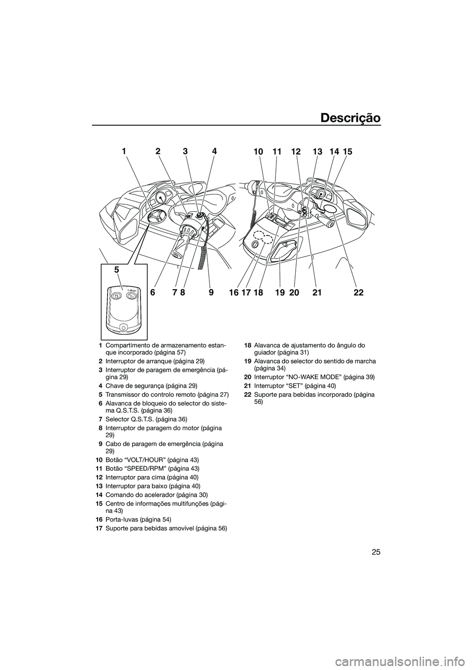 YAMAHA FX HO CRUISER 2014 Manual de utilização (in Portuguese) Descrição
25
12
678 9
5
341110 12 13 1514
16 17 18 19
202122
1 Compartimento de armazenamento estan-
que incorporado (página 57)
2 Interruptor de arranque (página 29)
3 Interruptor de paragem de e YAMAHA FX HO CRUISER 2014 Manual de utilização (in Portuguese) Descrição
25
12
678 9
5
341110 12 13 1514
16 17 18 19
202122
1 Compartimento de armazenamento estan-
que incorporado (página 57)
2 Interruptor de arranque (página 29)
3 Interruptor de paragem de e