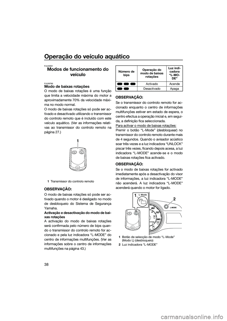 YAMAHA FX HO 2014  Manual de utilização (in Portuguese) Operação do veículo aquático
38
PJU40001
Modos de funcionamento do veículo
PJU36786Modo de baixas rotações
O modo de baixas rotações é uma função
que limita a velocidade máxima do motor a