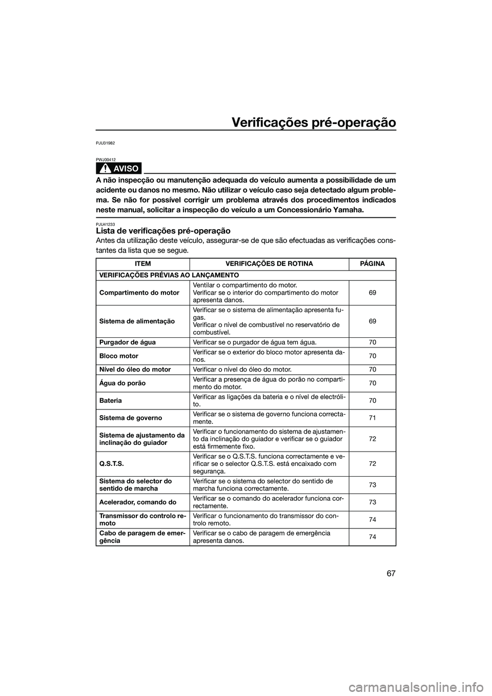 YAMAHA FX HO CRUISER 2014 Manual de utilização (in Portuguese) Verificações pré-operação
67
PJU31982
AVISO
PWJ00412
A não inspecção ou manutenção adequada do veículo aumenta a possibilidade de um
acidente ou danos no mesmo. Não utilizar o veículo cas YAMAHA FX HO CRUISER 2014 Manual de utilização (in Portuguese) Verificações pré-operação
67
PJU31982
AVISO
PWJ00412
A não inspecção ou manutenção adequada do veículo aumenta a possibilidade de um
acidente ou danos no mesmo. Não utilizar o veículo cas