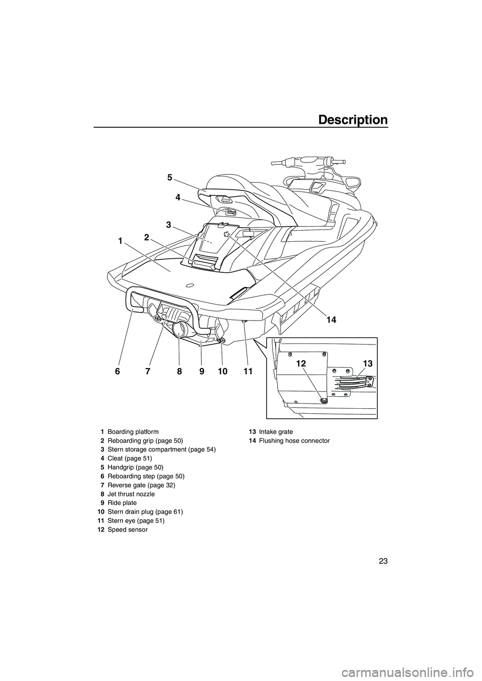 YAMAHA FX HO 2013 Owners Manual Description
23
11109876
1
3
2
4
5
14
1312
1Boarding platform
2 Reboarding grip (page 50)
3 Stern storage compartment (page 54)
4 Cleat (page 51)
5 Handgrip (page 50)
6 Reboarding step (page 50)
7 Reve YAMAHA FX HO 2013 Owners Manual Description
23
11109876
1
3
2
4
5
14
1312
1Boarding platform
2 Reboarding grip (page 50)
3 Stern storage compartment (page 54)
4 Cleat (page 51)
5 Handgrip (page 50)
6 Reboarding step (page 50)
7 Reve
