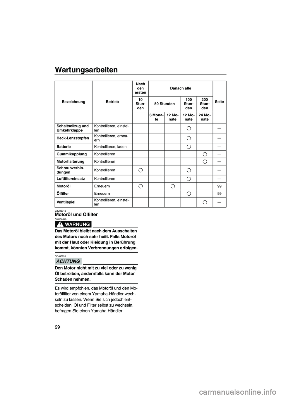 YAMAHA FX HO CRUISER 2013 Betriebsanleitungen (in German) Wartungsarbeiten
99
GJU36942Motoröl und Ölfilter
WARNUNG
GWJ00340
Das Motoröl bleibt nach dem Ausschalten
des Motors noch sehr heiß. Falls Motoröl
mit der Haut oder Kleidung in Berührung
kom YAMAHA FX HO CRUISER 2013 Betriebsanleitungen (in German) Wartungsarbeiten
99
GJU36942Motoröl und Ölfilter
WARNUNG
GWJ00340
Das Motoröl bleibt nach dem Ausschalten
des Motors noch sehr heiß. Falls Motoröl
mit der Haut oder Kleidung in Berührung
kom