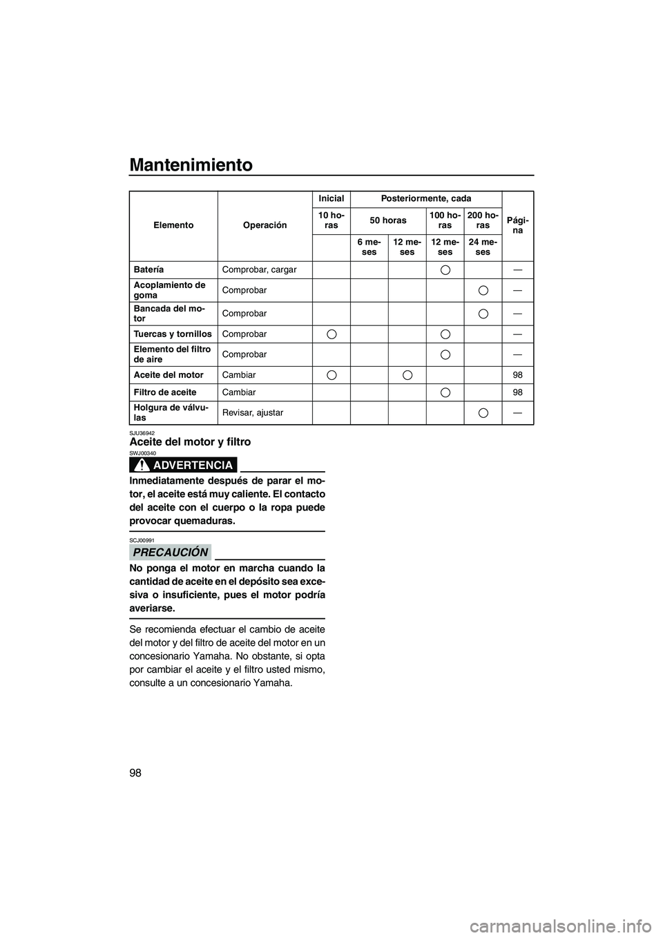 YAMAHA FX HO 2013  Manuale de Empleo (in Spanish) Mantenimiento
98
SJU36942Aceite del motor y filtro 
ADVERTENCIA
SWJ00340
Inmediatamente después de parar el mo-
tor, el aceite está muy caliente. El contacto
del aceite con el cuerpo o la ropa puede