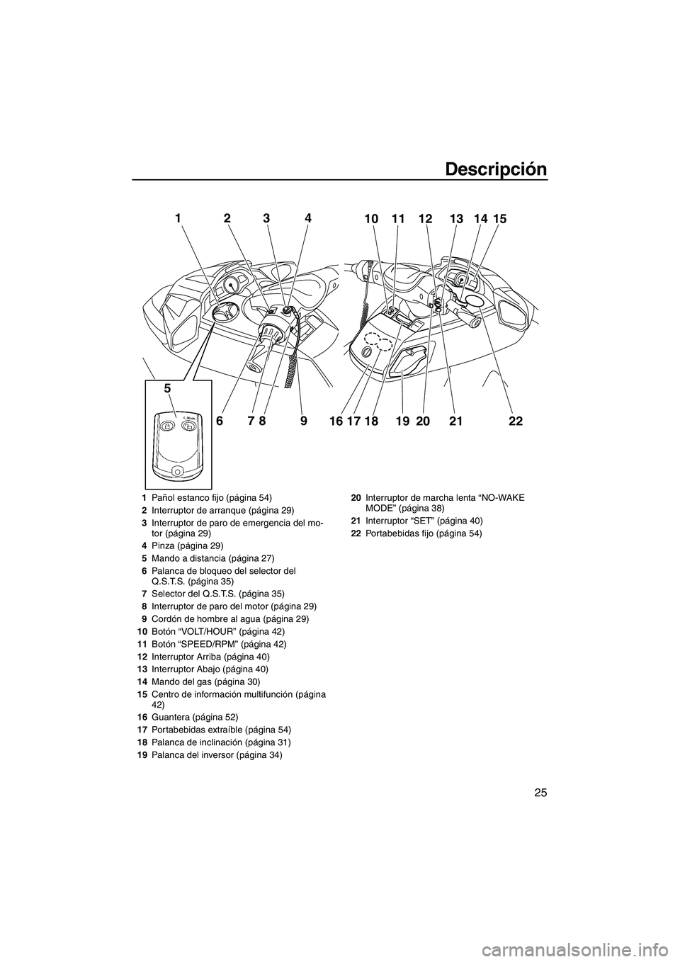 YAMAHA FX HO CRUISER 2013 Manuale de Empleo (in Spanish) Descripción
25
12
678 9
5
341110 12 13 1514
16 17 18 19
202122
1 Pañol estanco fijo (página 54)
2 Interruptor de arranque (página 29)
3 Interruptor de paro de emergencia del mo-
tor (página 29)
4 YAMAHA FX HO CRUISER 2013 Manuale de Empleo (in Spanish) Descripción
25
12
678 9
5
341110 12 13 1514
16 17 18 19
202122
1 Pañol estanco fijo (página 54)
2 Interruptor de arranque (página 29)
3 Interruptor de paro de emergencia del mo-
tor (página 29)
4