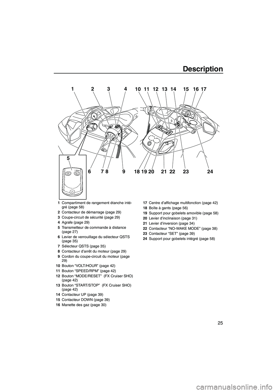 YAMAHA FX HO 2013  Notices Demploi (in French) Description
25
12
678 9
5
3411101213 14 15 1716
18 19 20 21
222324
1 Compartiment de rangement étanche inté-
gré (page 58)
2 Contacteur de démarrage (page 29)
3 Coupe-circuit de sécurité (page 2